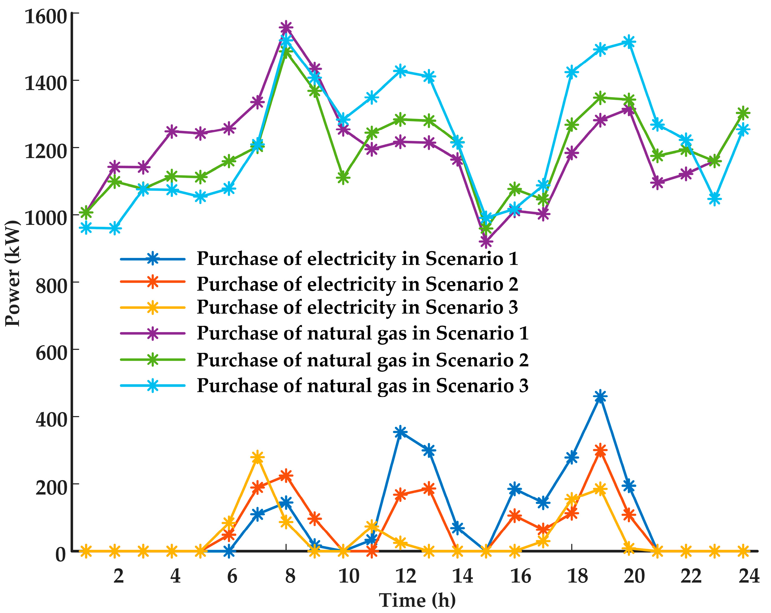 Processes 10 01794 g005