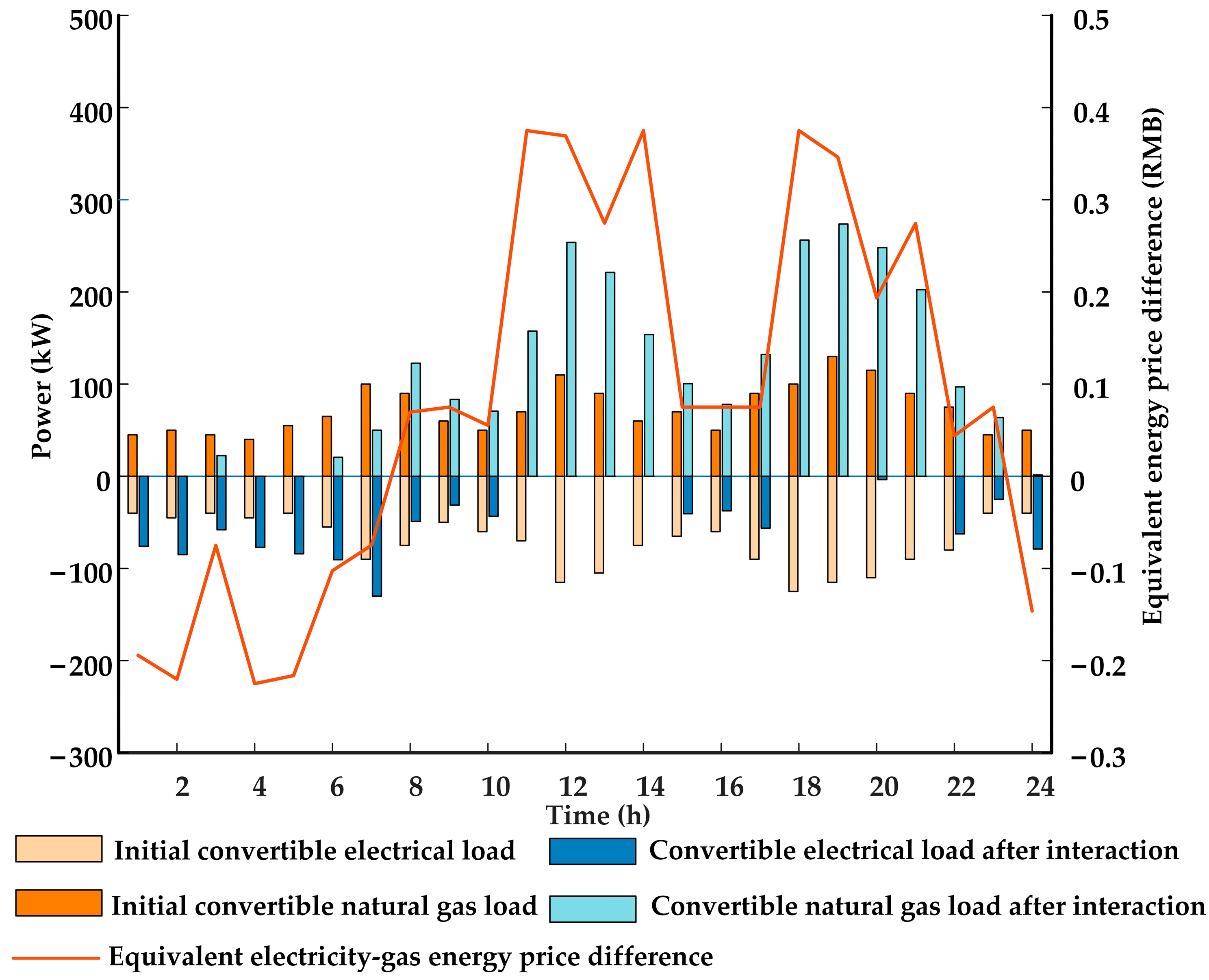 Processes 10 01794 g007