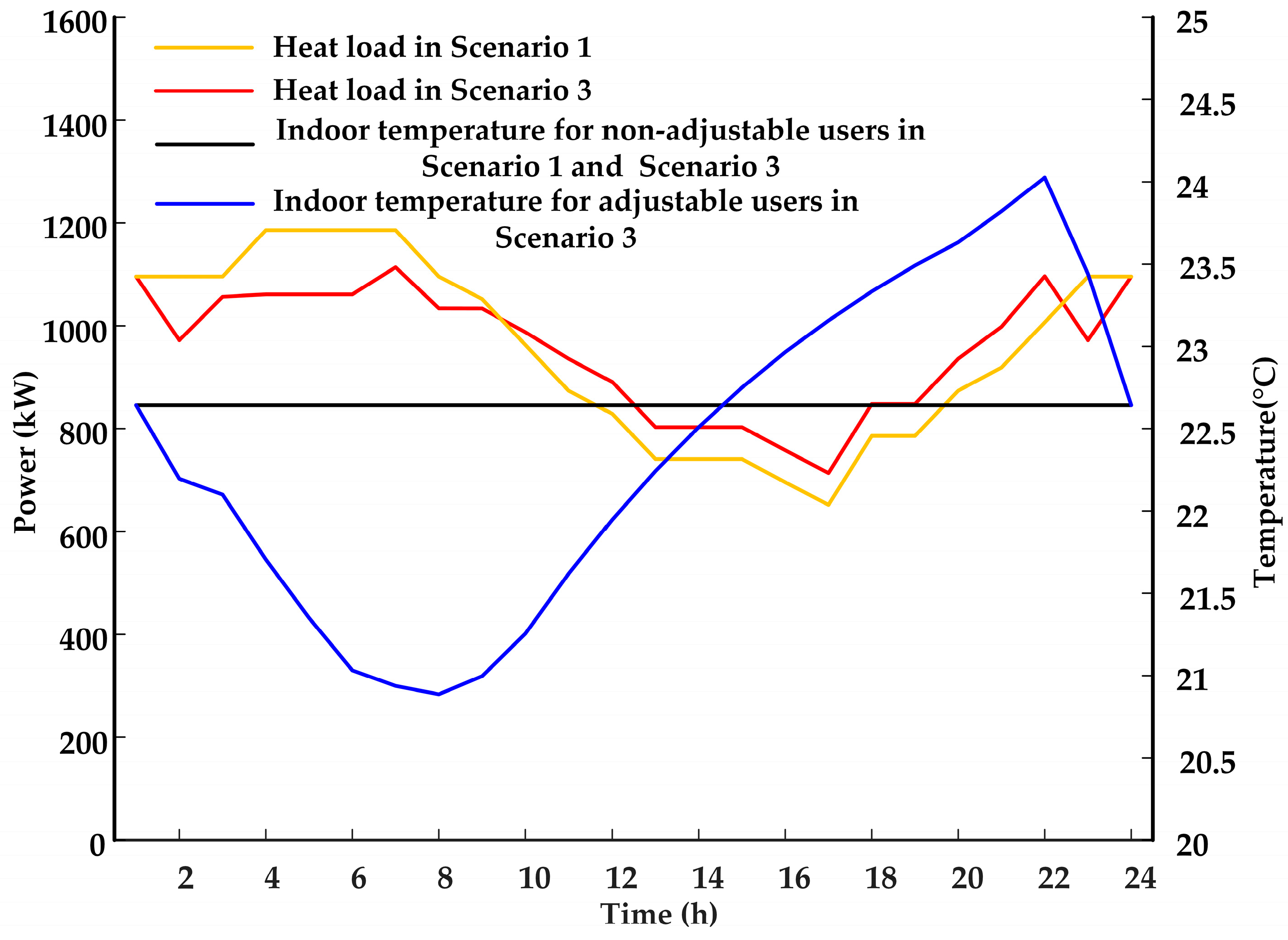 Processes 10 01794 g008