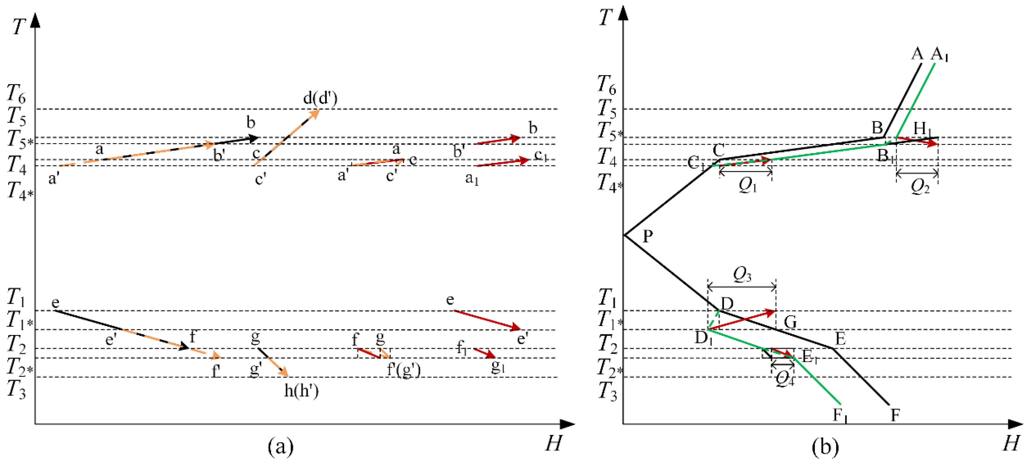 Processes 10 01861 g002