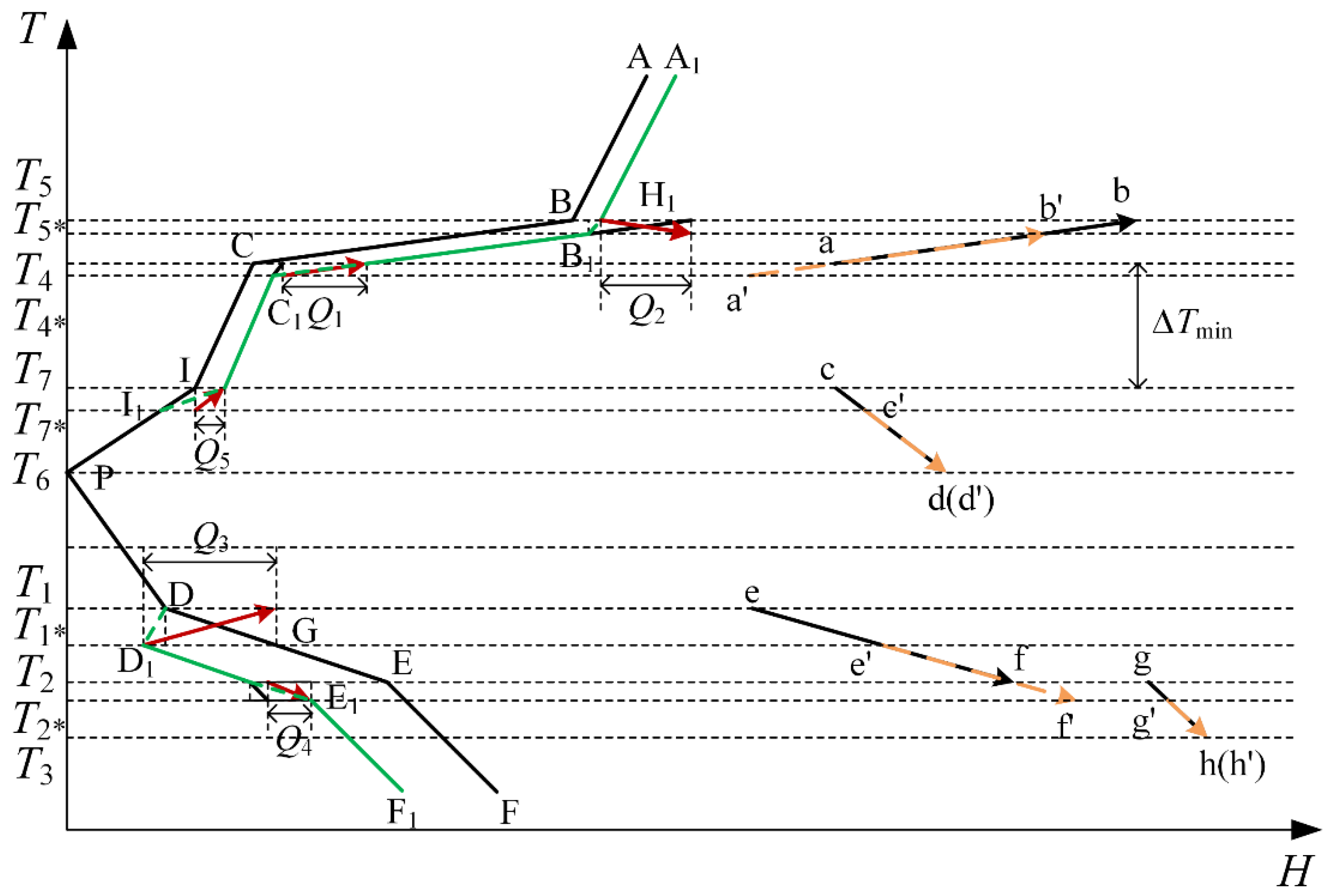 Processes 10 01861 g003