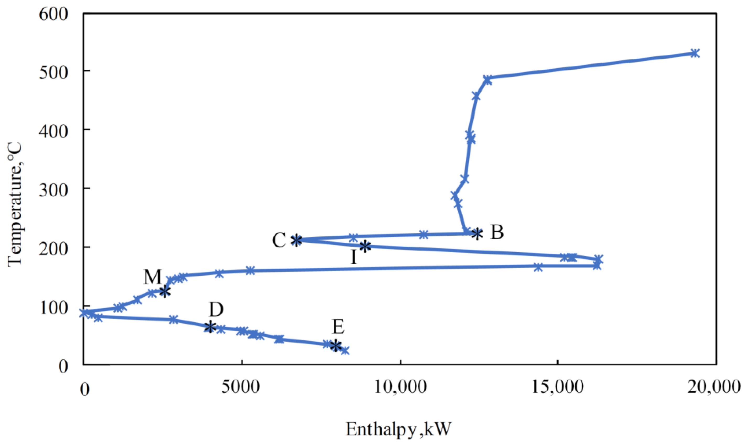 Processes 10 01861 g007