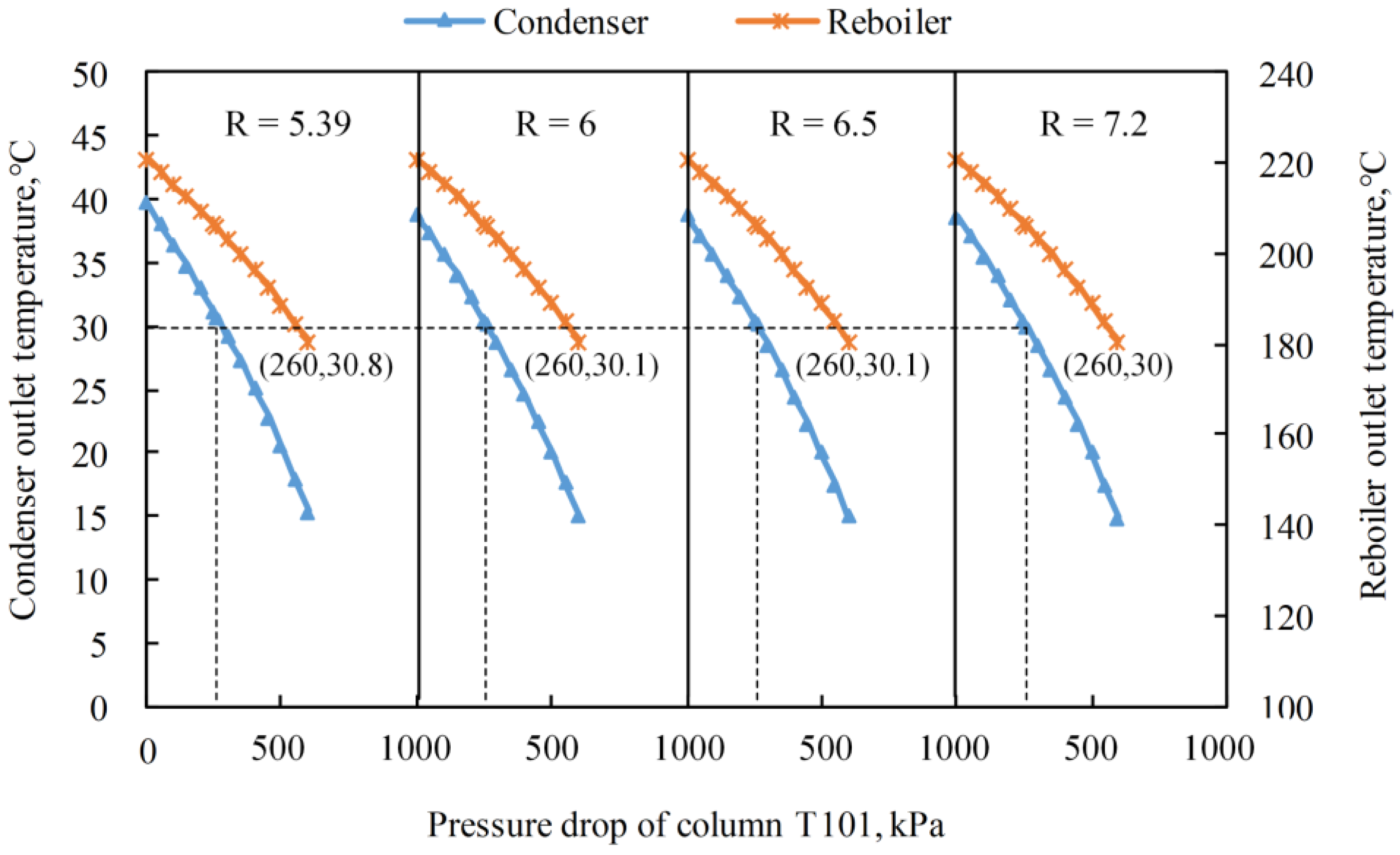 Processes 10 01861 g011
