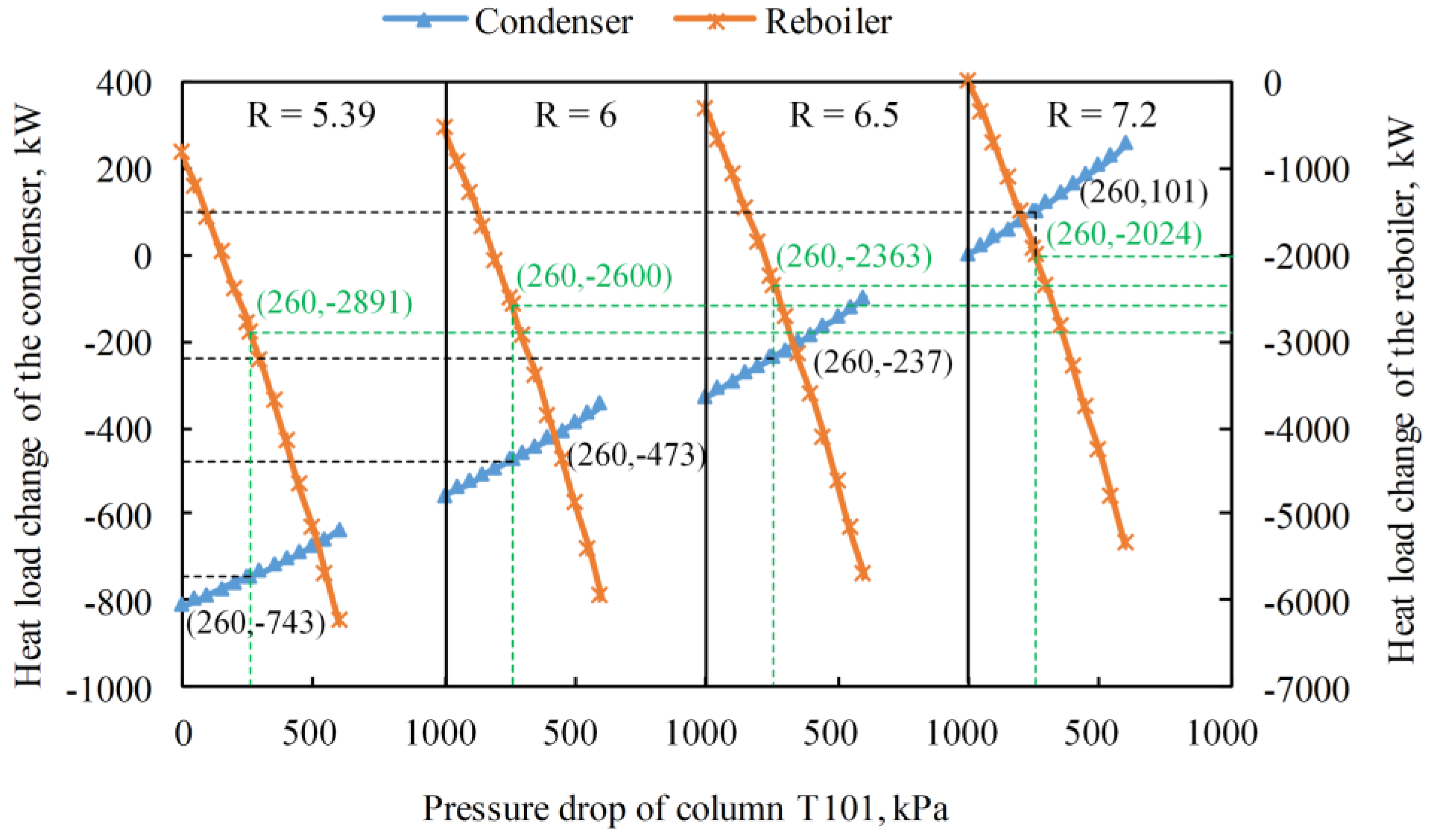 Processes 10 01861 g012