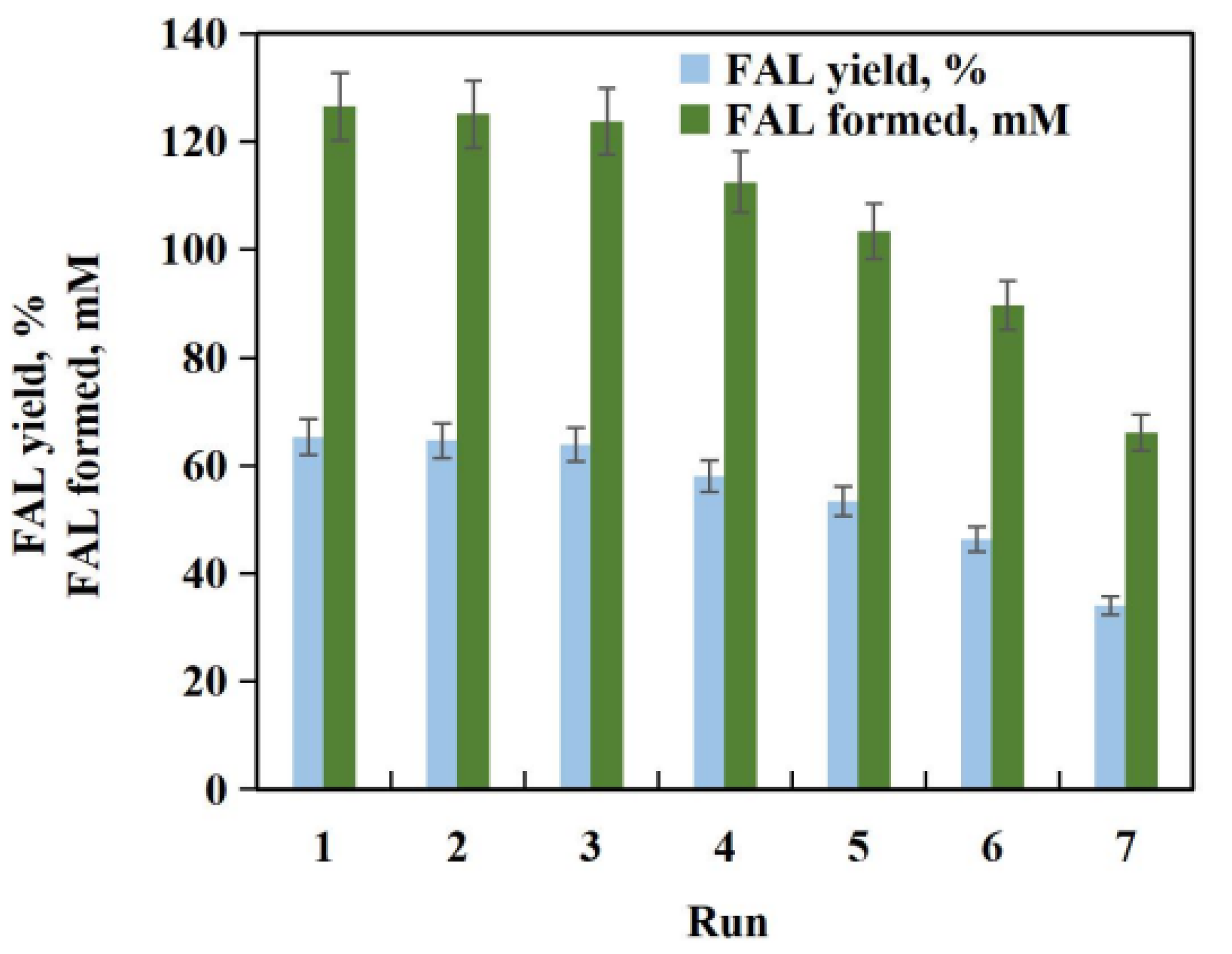 Processes 10 01873 g003
