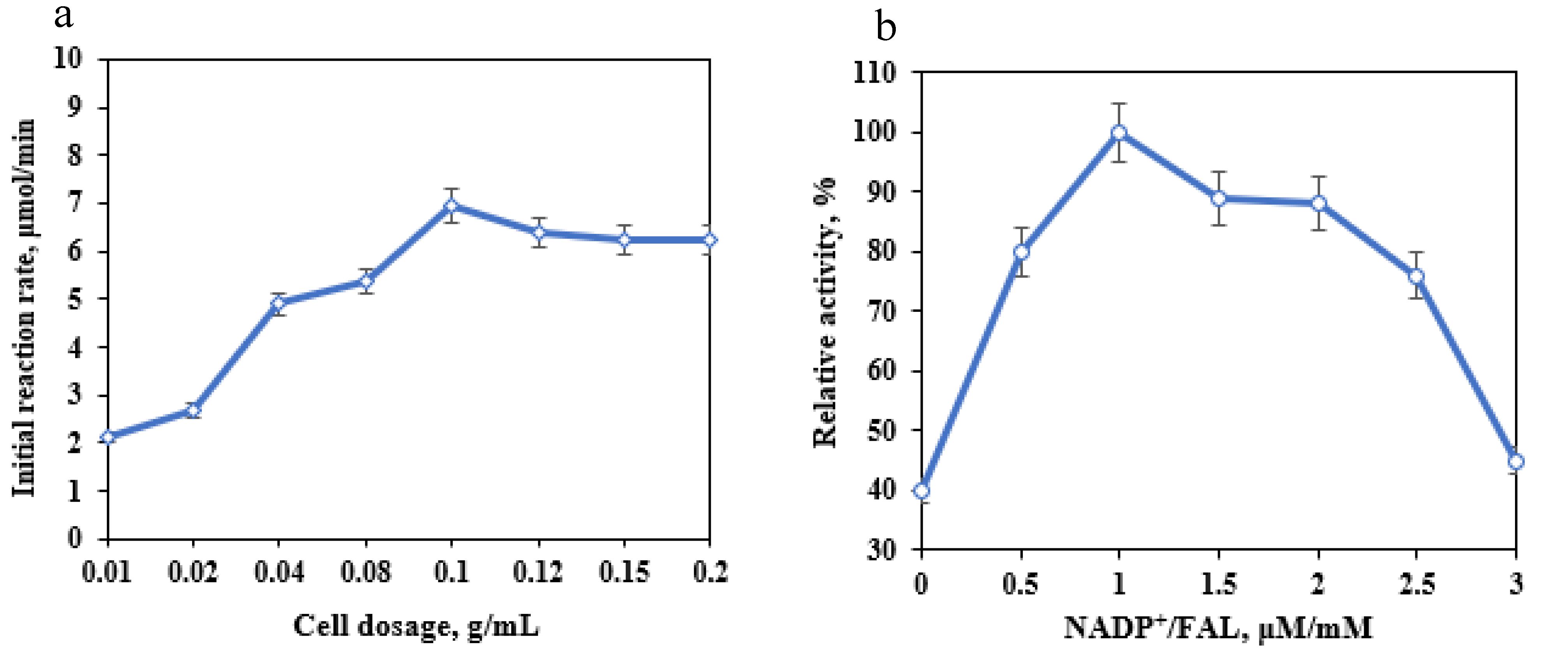 Processes 10 01873 g004