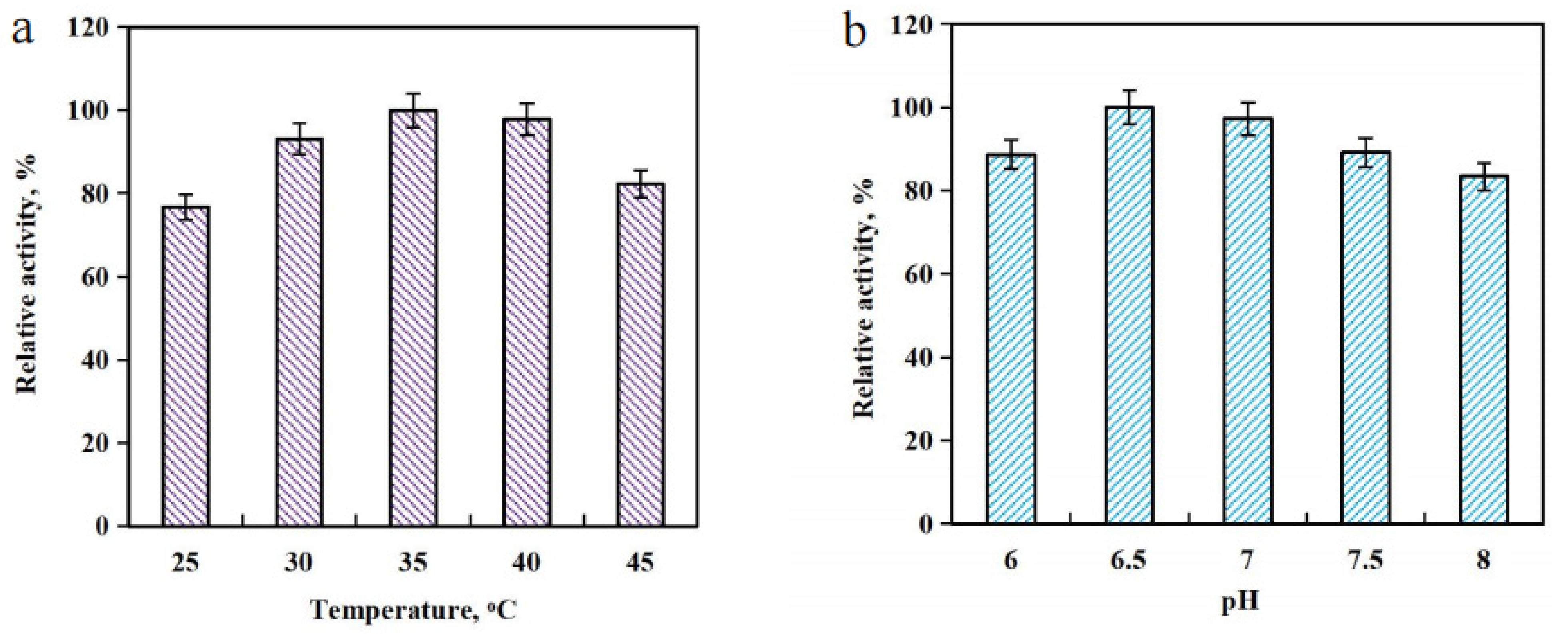 Processes 10 01873 g005