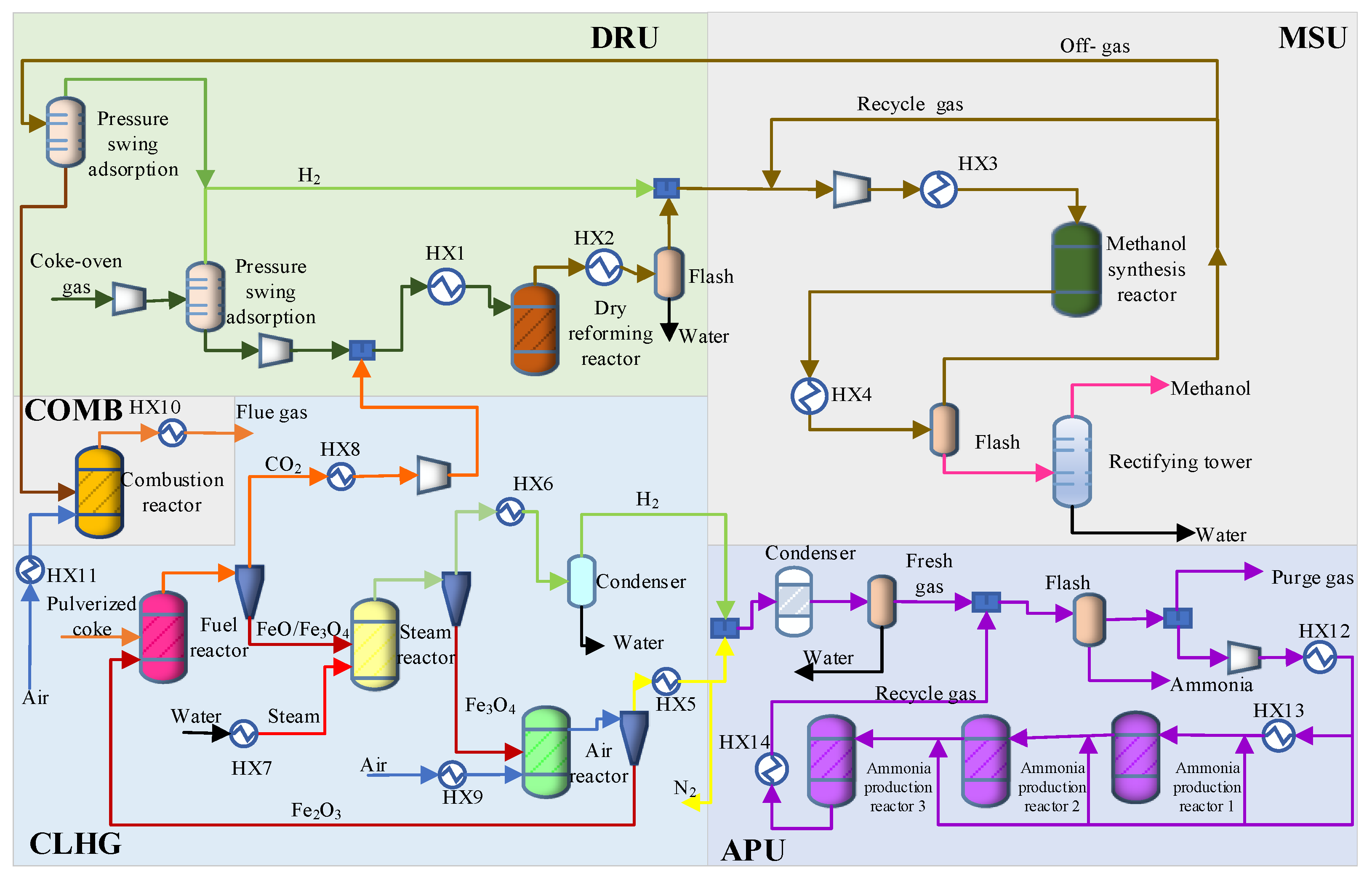 Processes 10 01879 g001