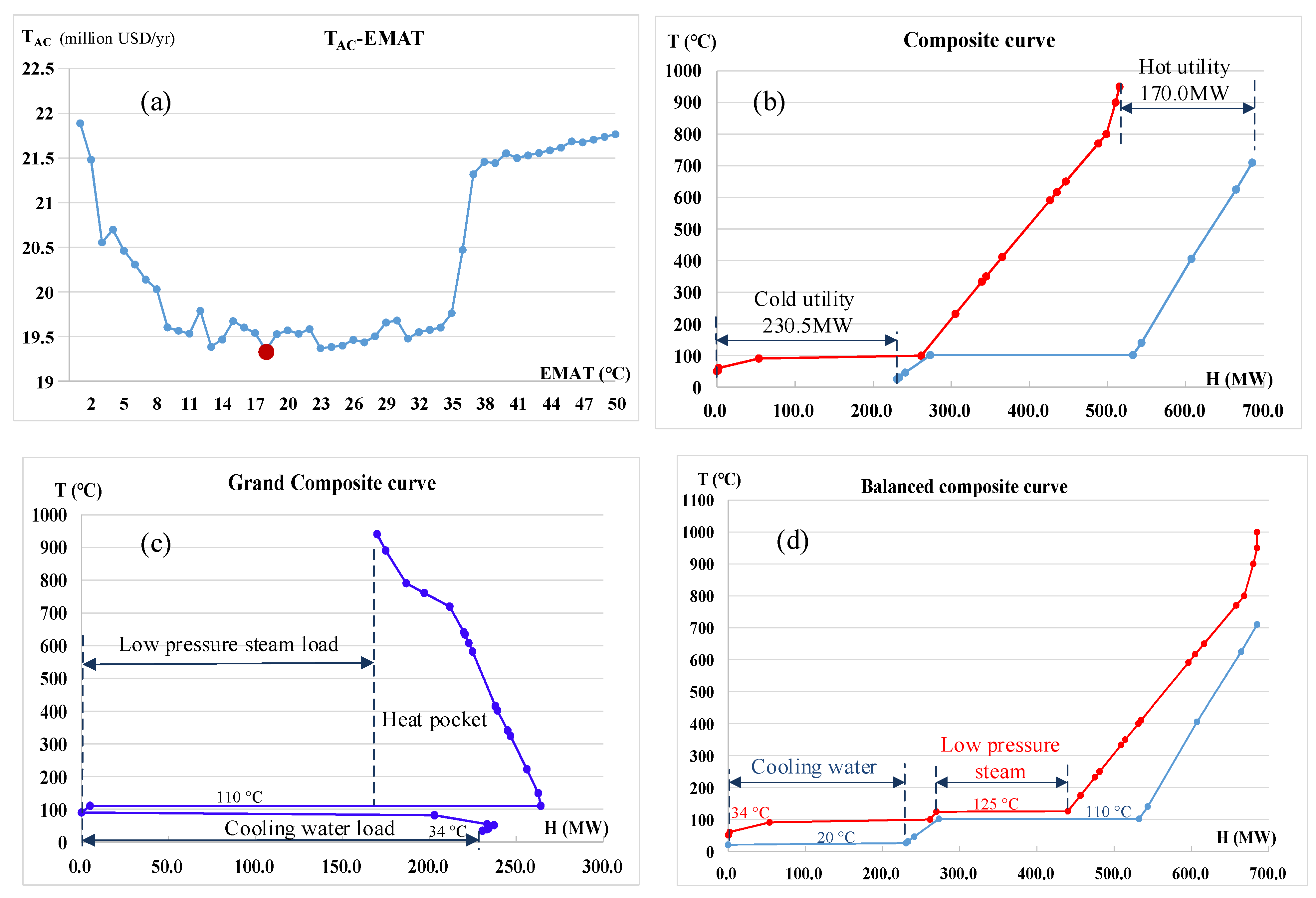 Processes 10 01879 g003