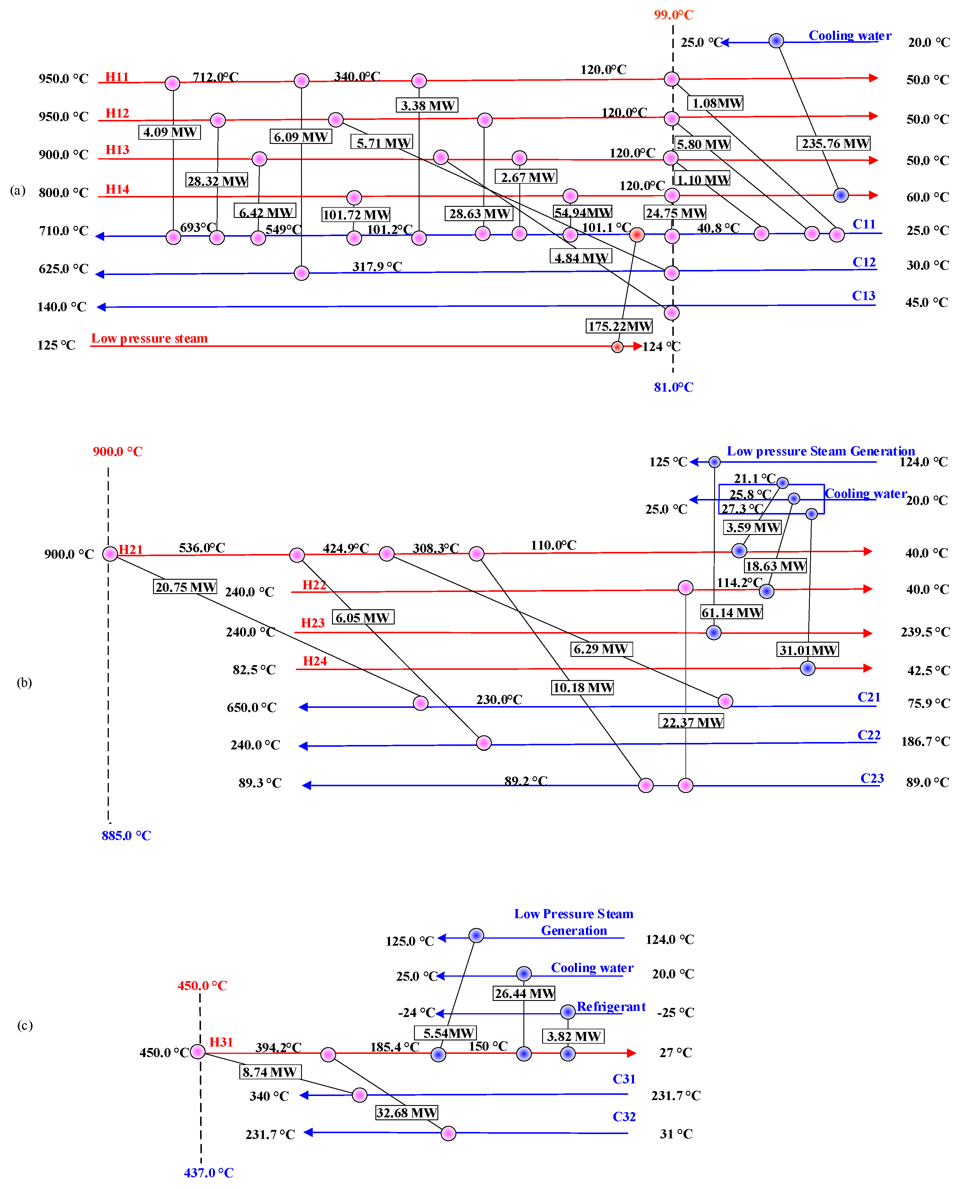Processes 10 01879 g004