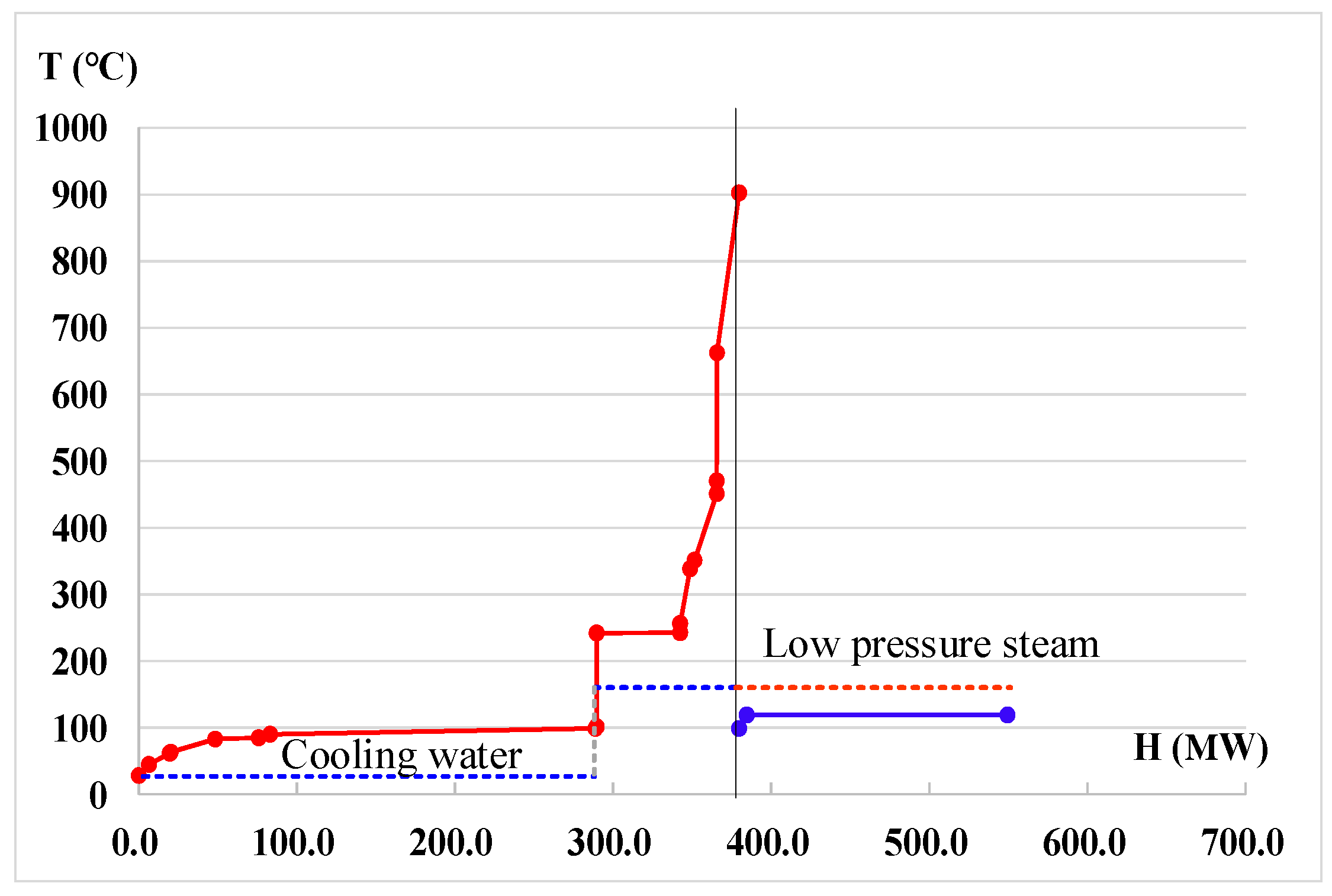Processes 10 01879 g007
