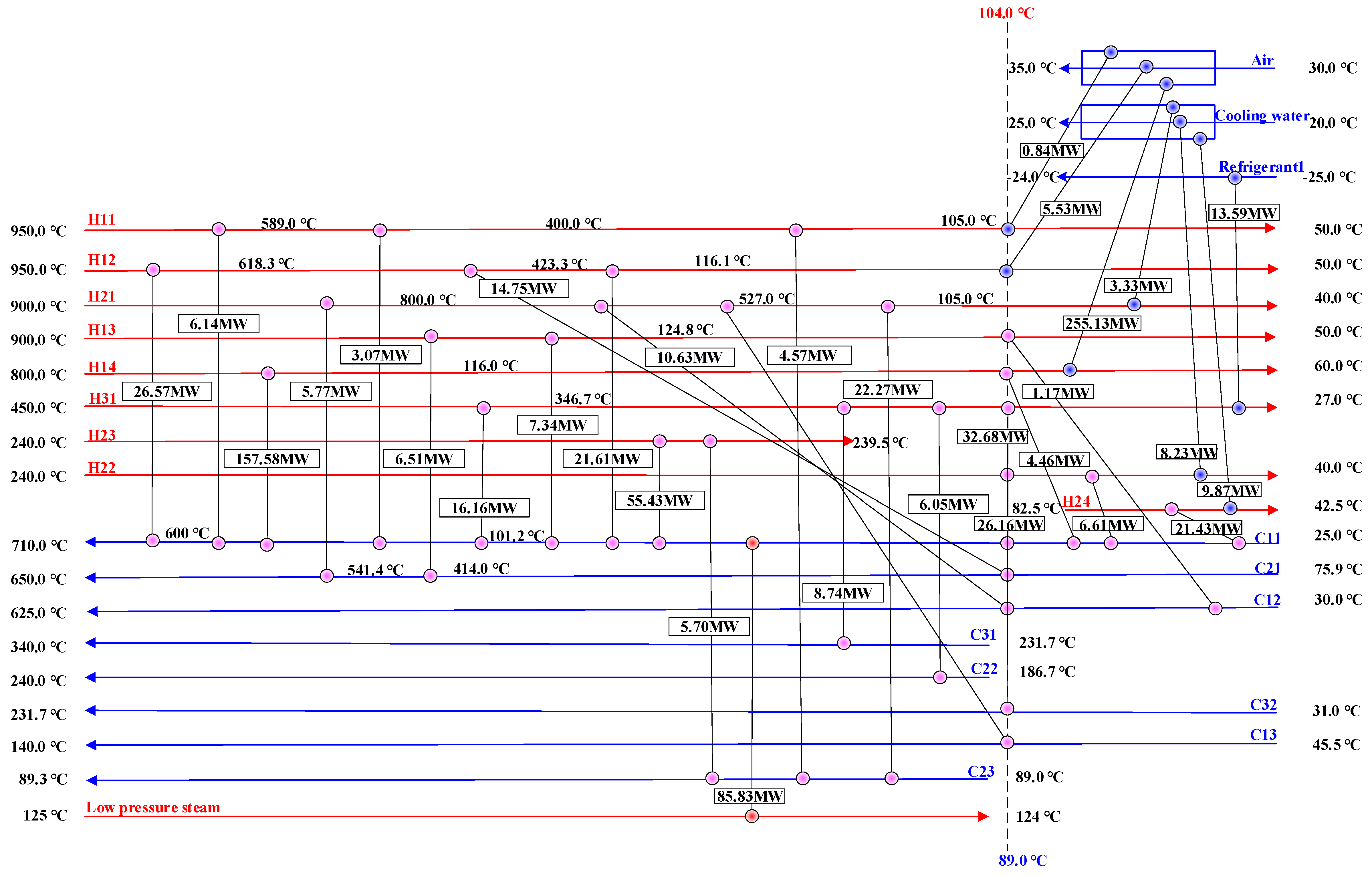 Processes 10 01879 g009