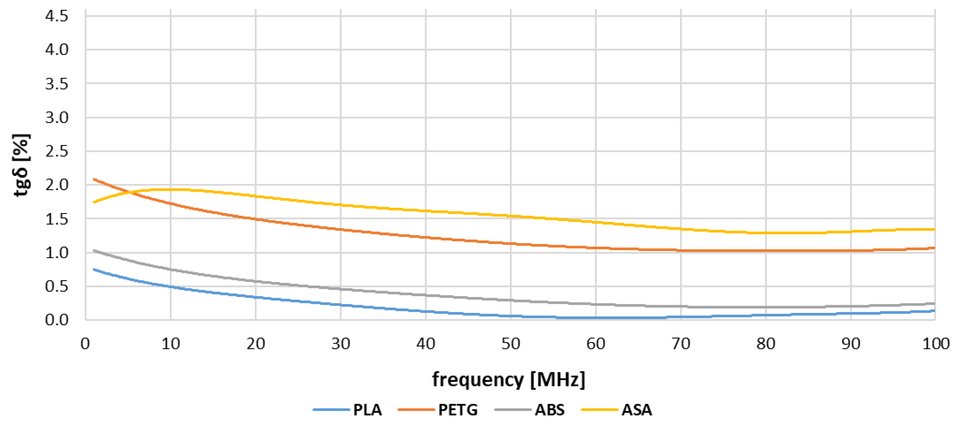 Processes 10 01881 g009