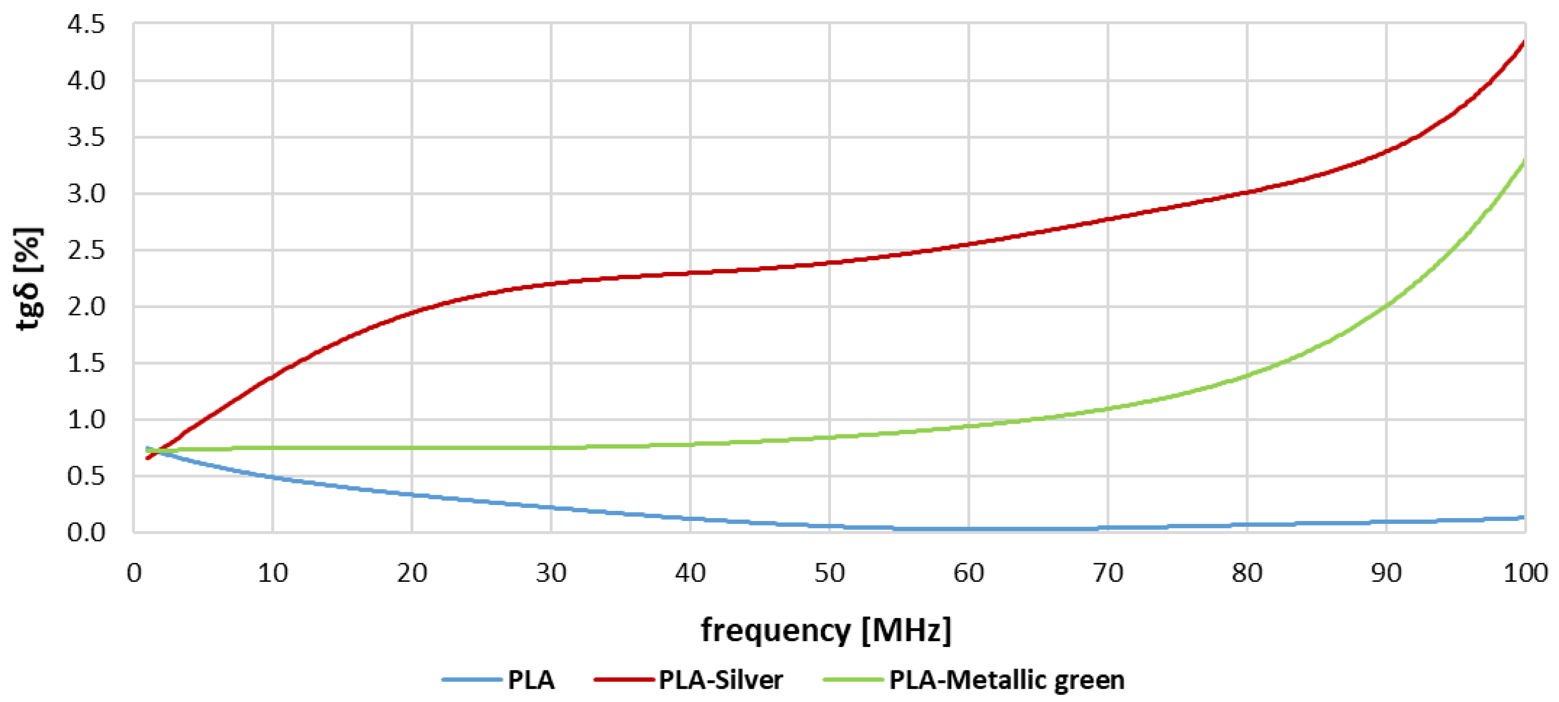 Processes 10 01881 g010