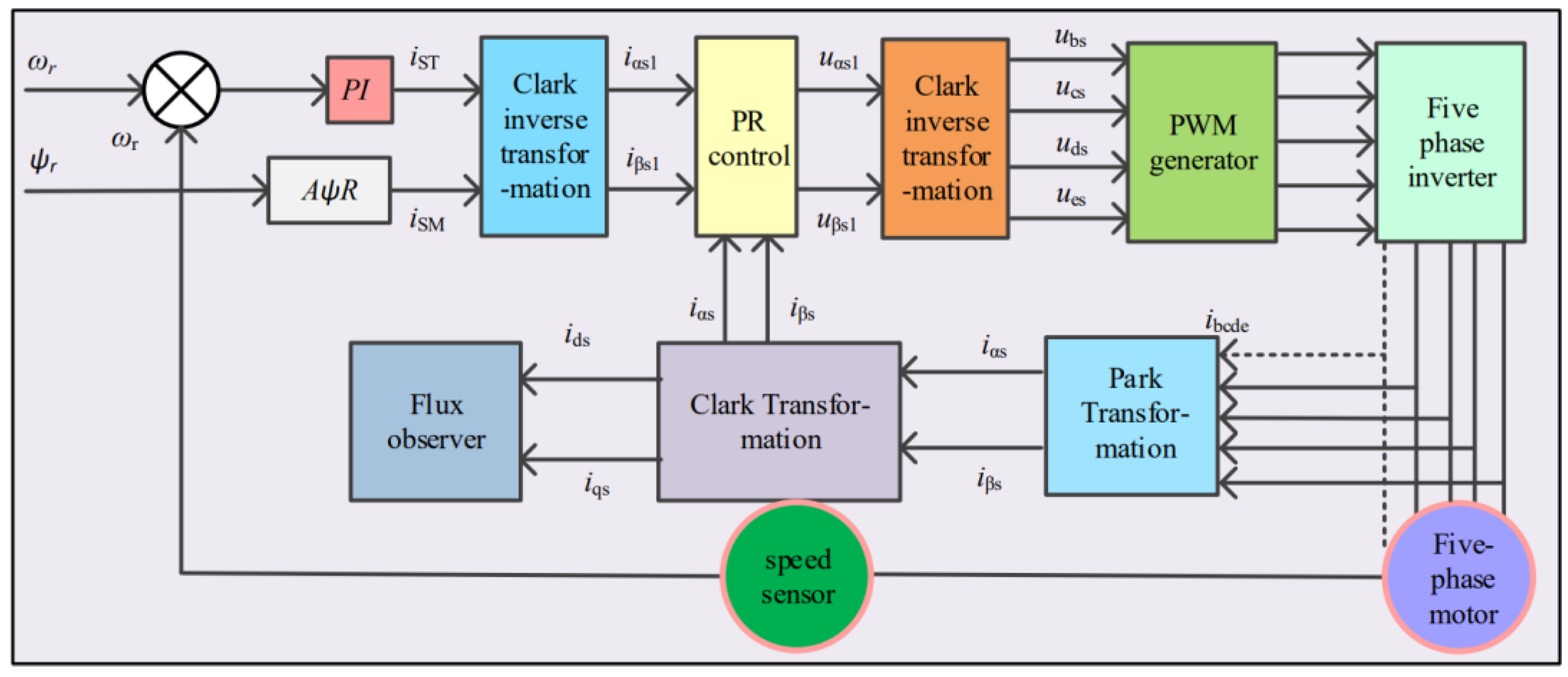 Processes 10 01891 g003