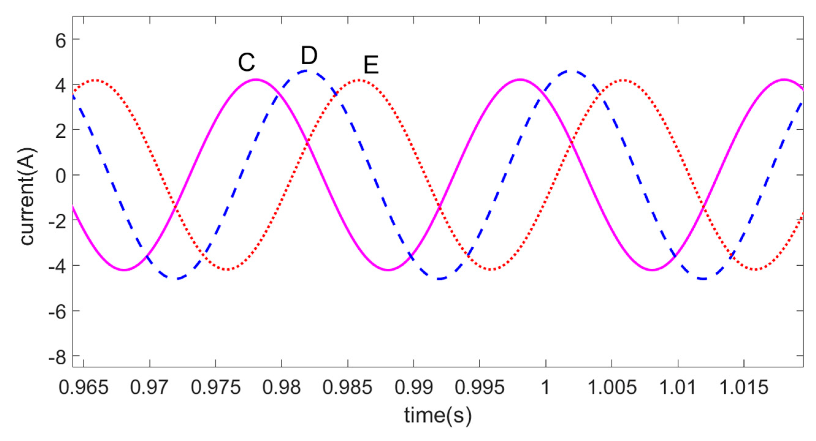Processes 10 01891 g006