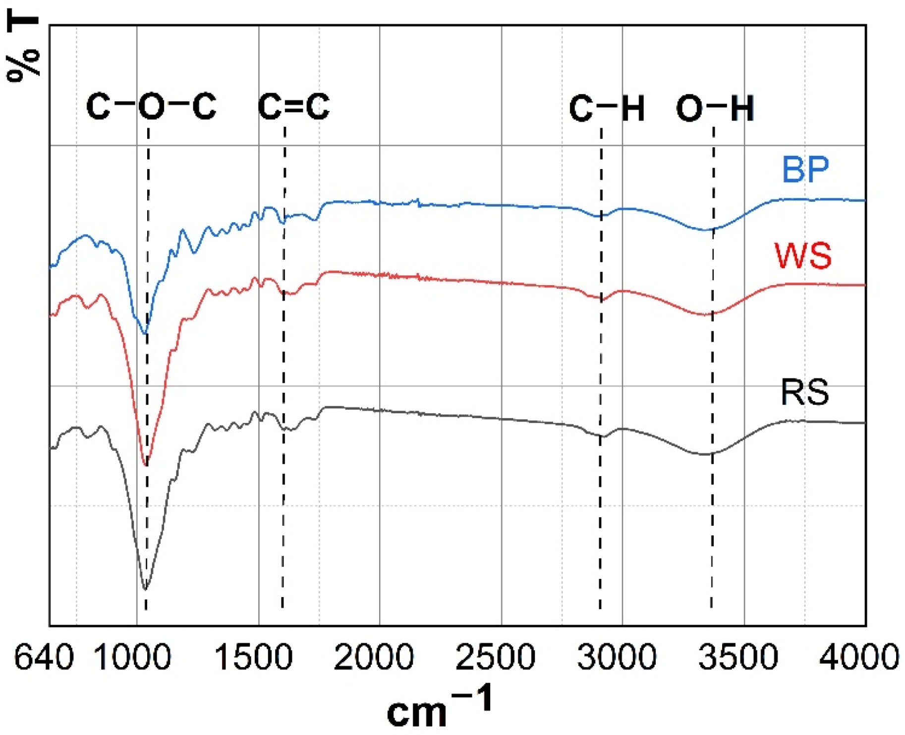 Processes 10 01970 g002