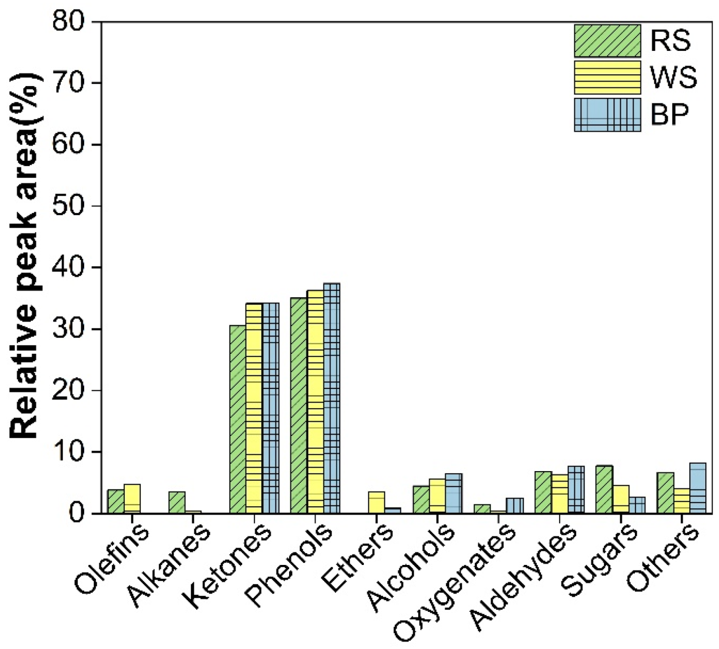 Processes 10 01970 g008
