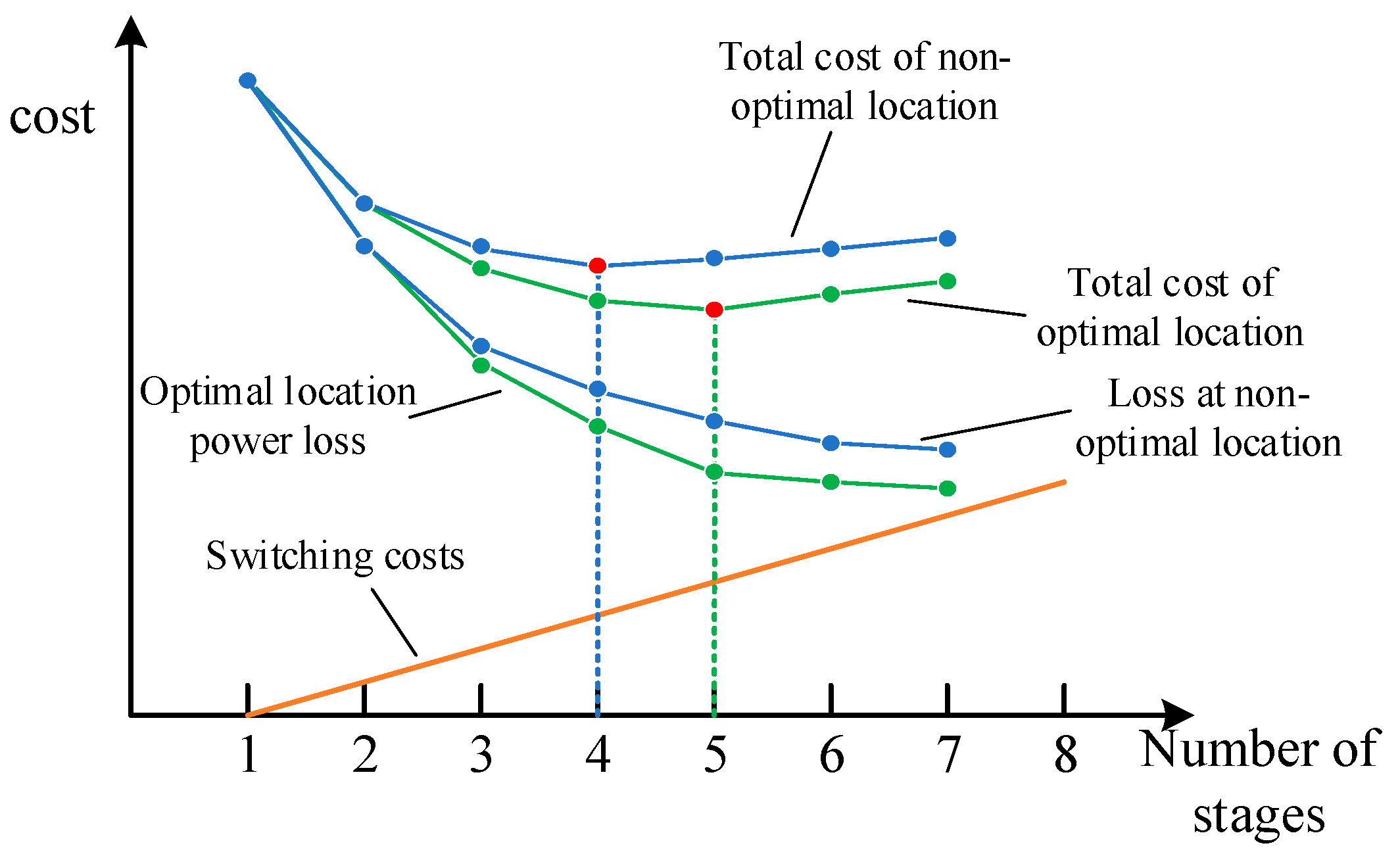 Processes 10 01976 g001