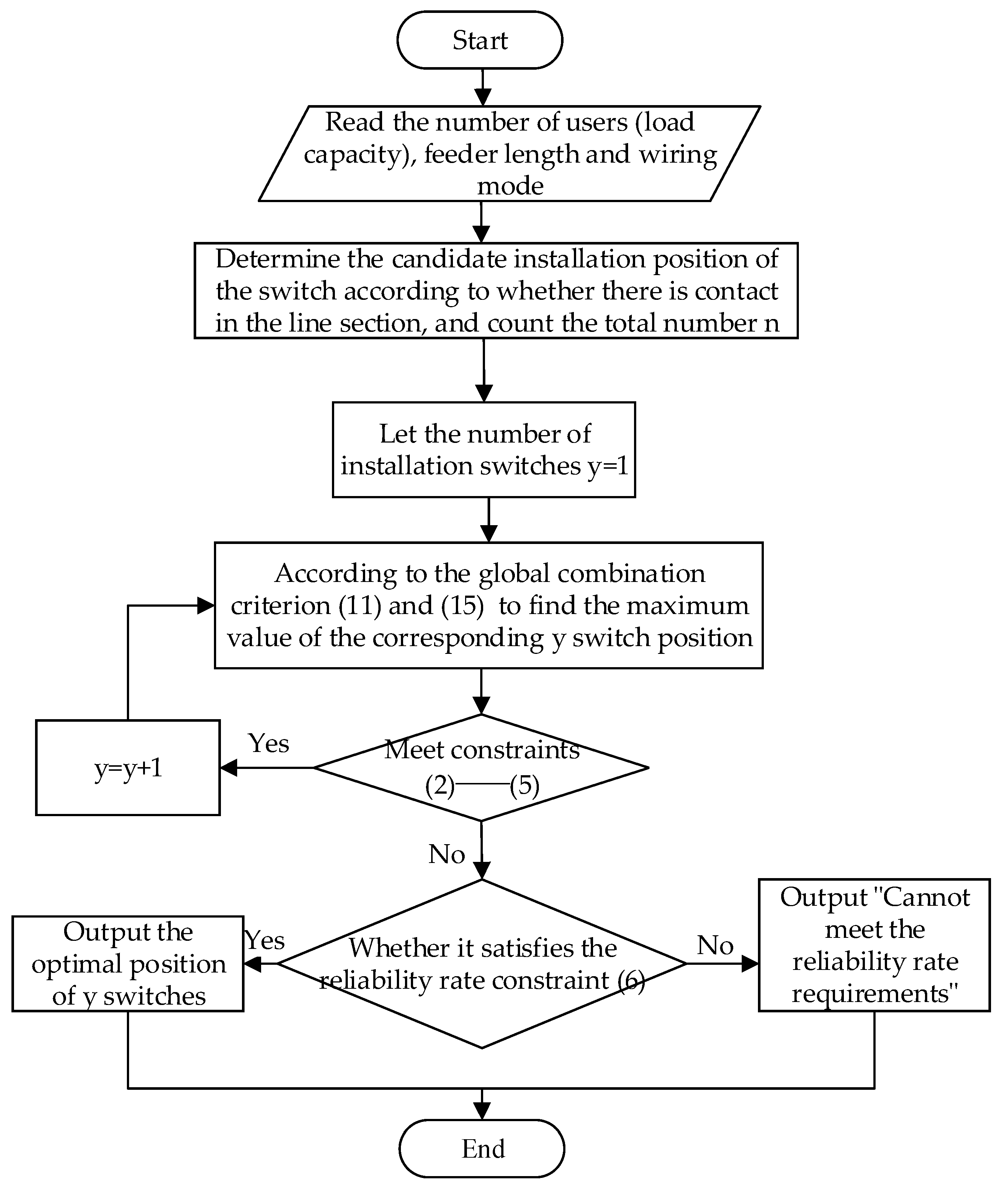 Processes 10 01976 g005