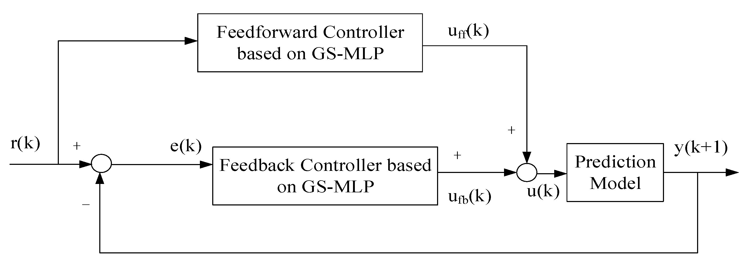 Processes 10 02037 g001