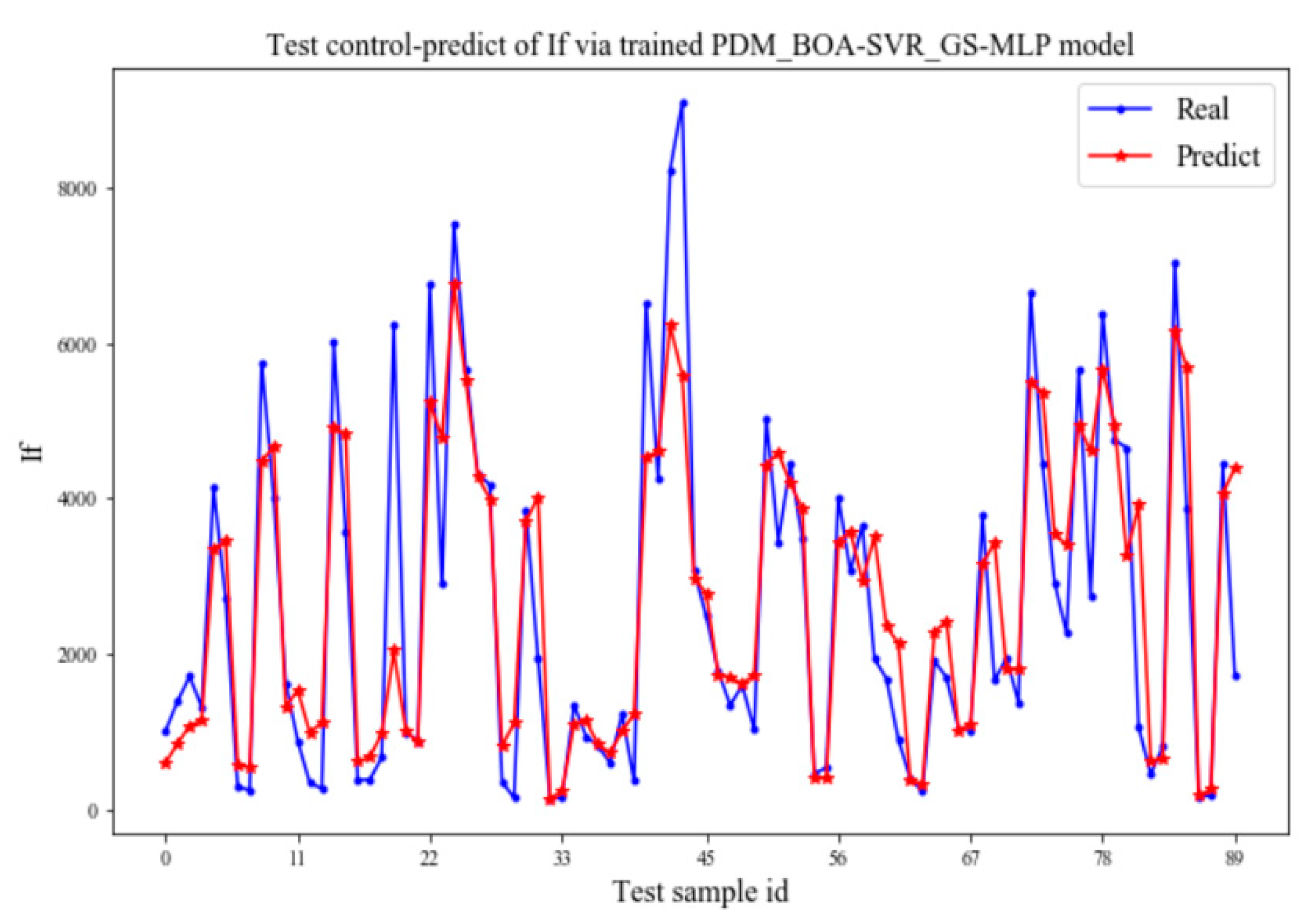 Processes 10 02037 g002