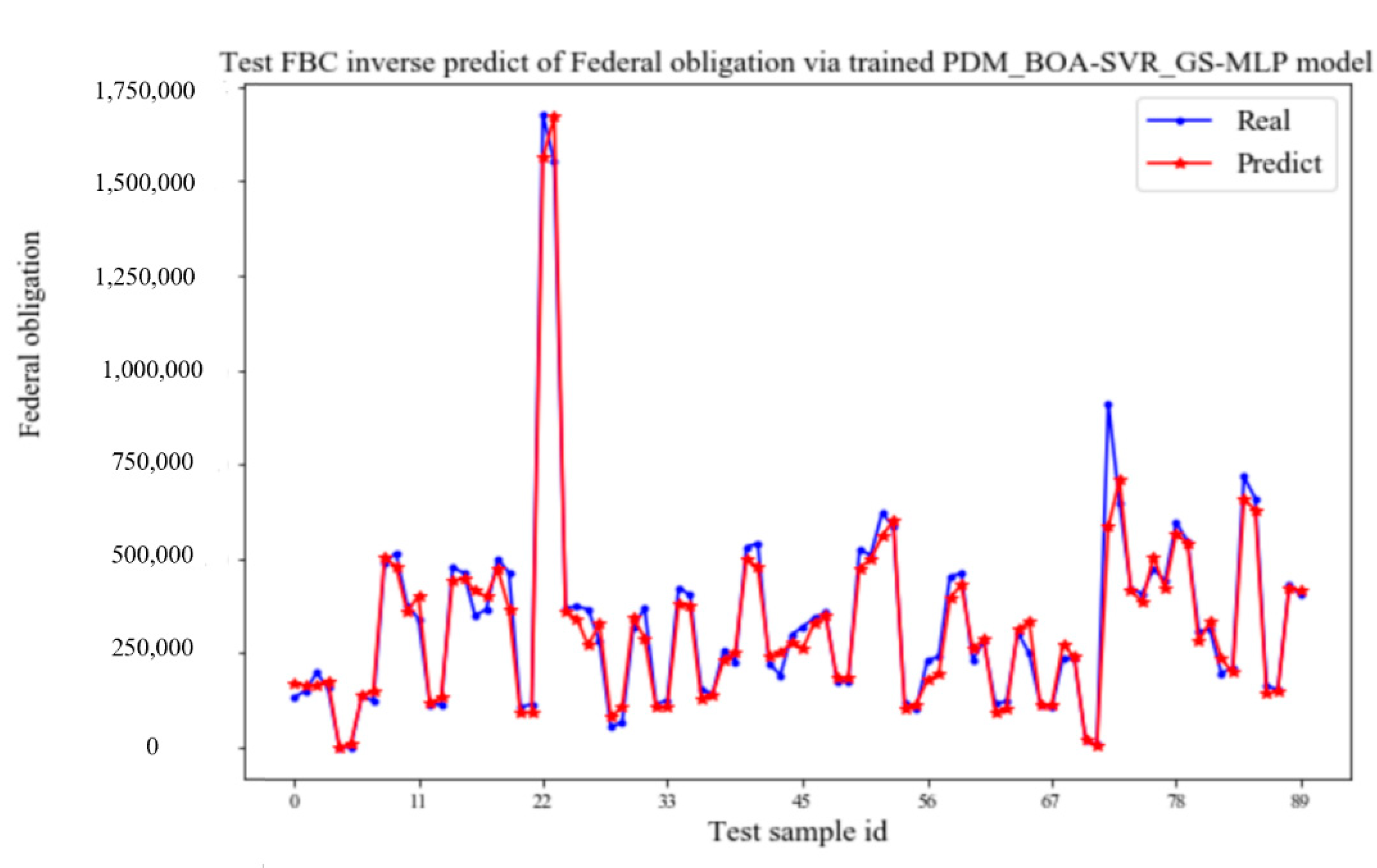 Processes 10 02037 g003