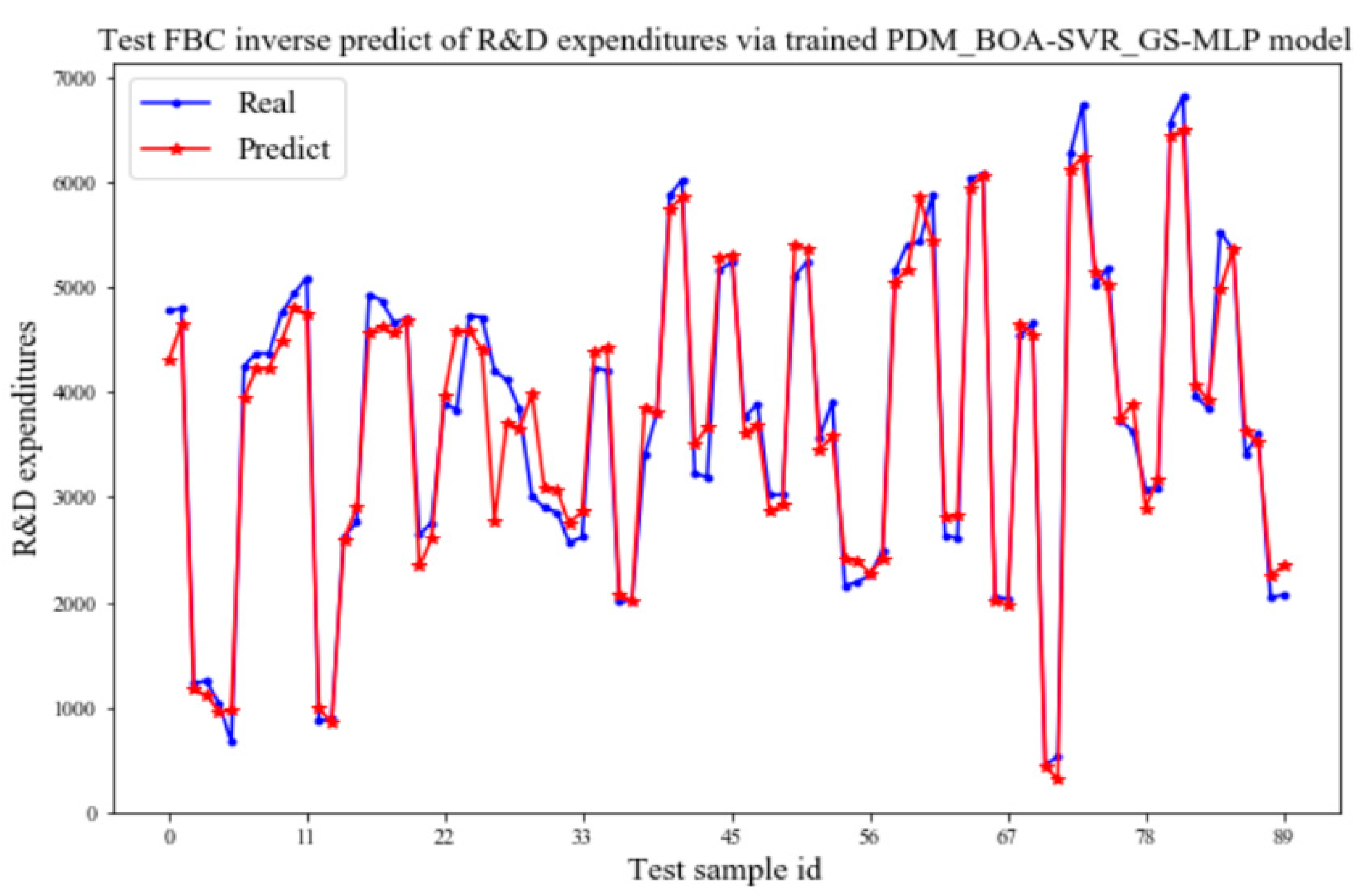 Processes 10 02037 g004