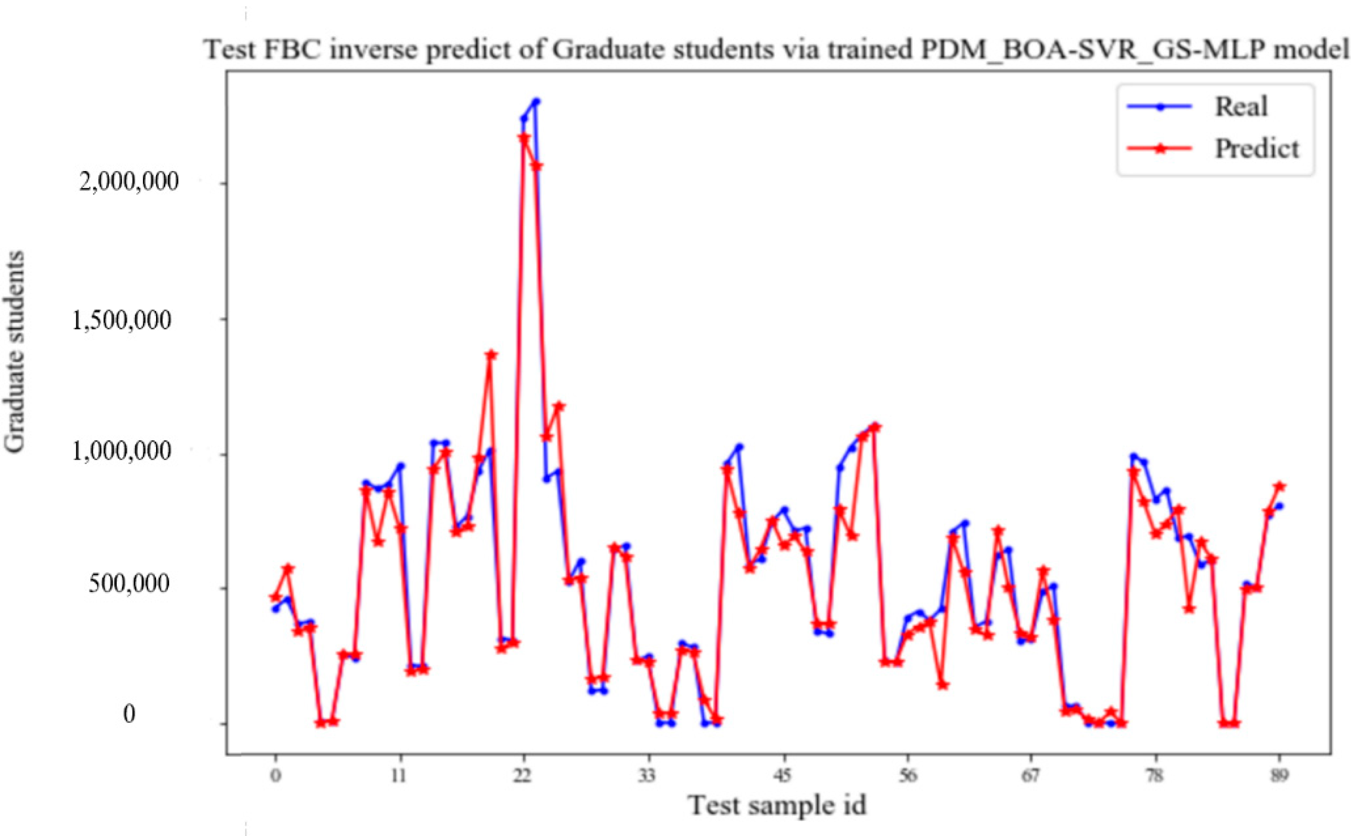 Processes 10 02037 g005
