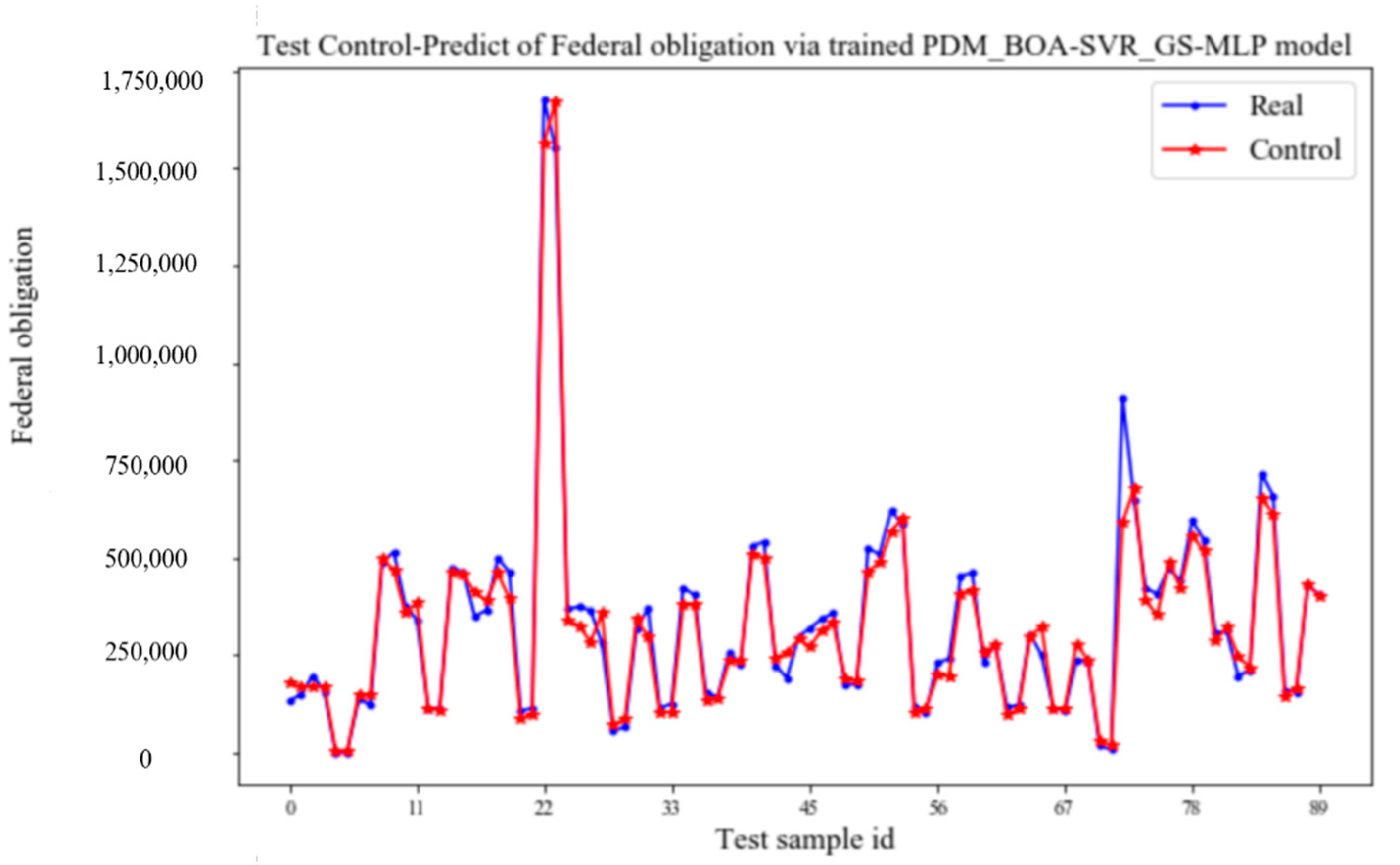 Processes 10 02037 g006