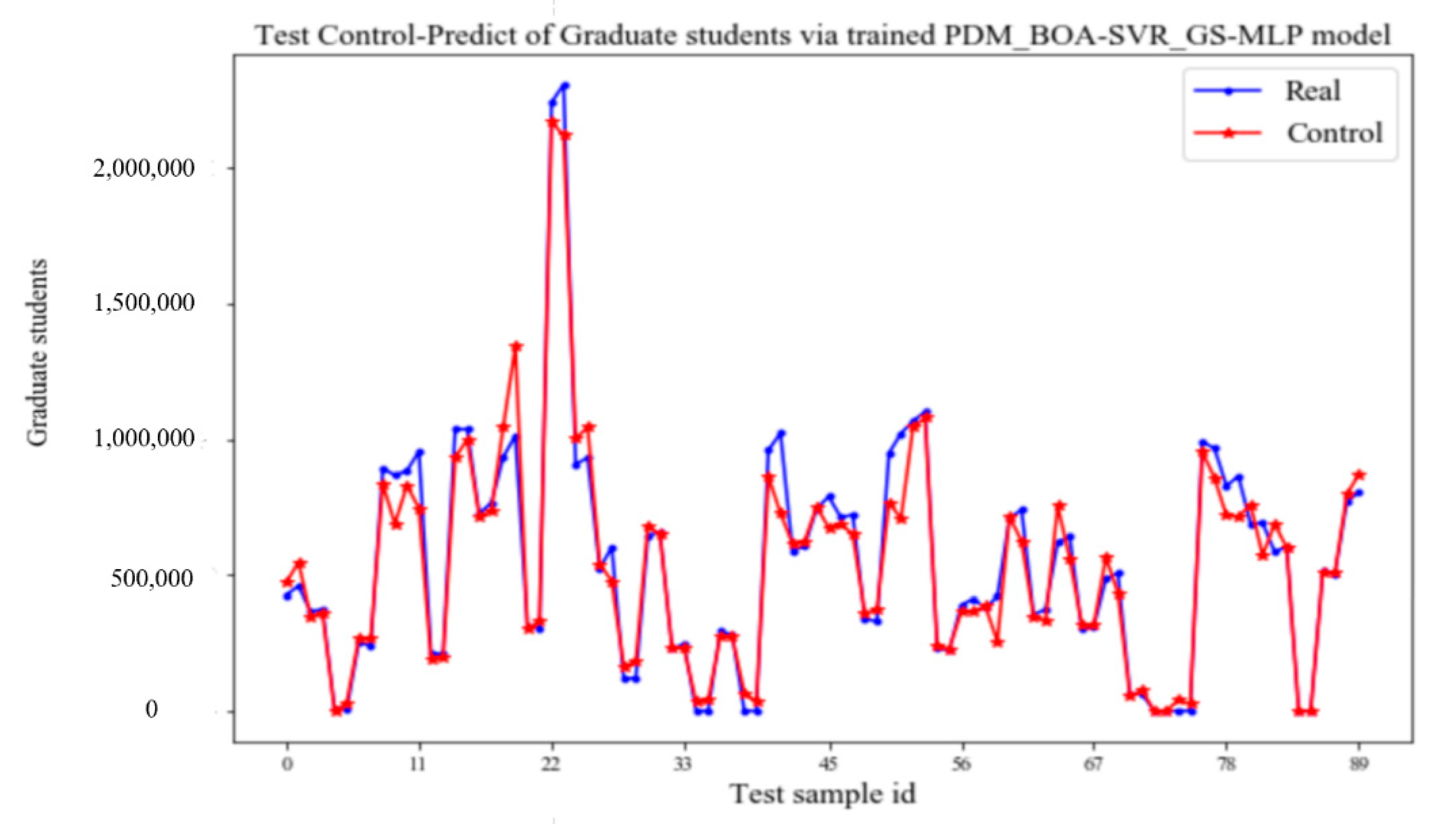 Processes 10 02037 g008