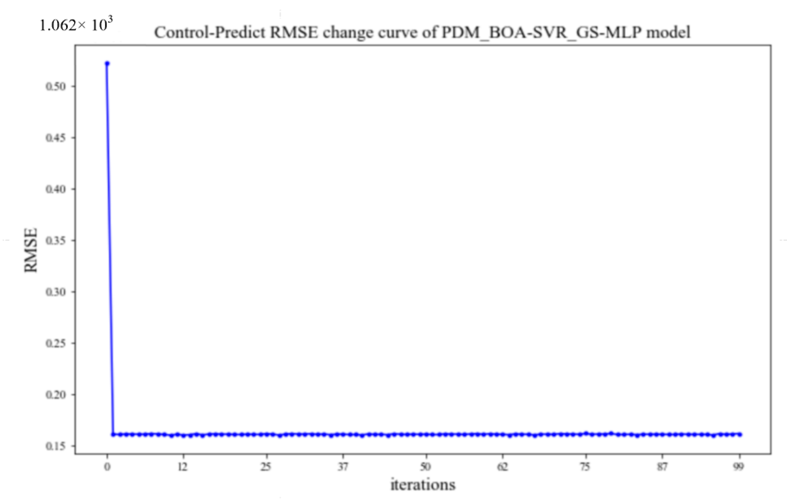 Processes 10 02037 g009