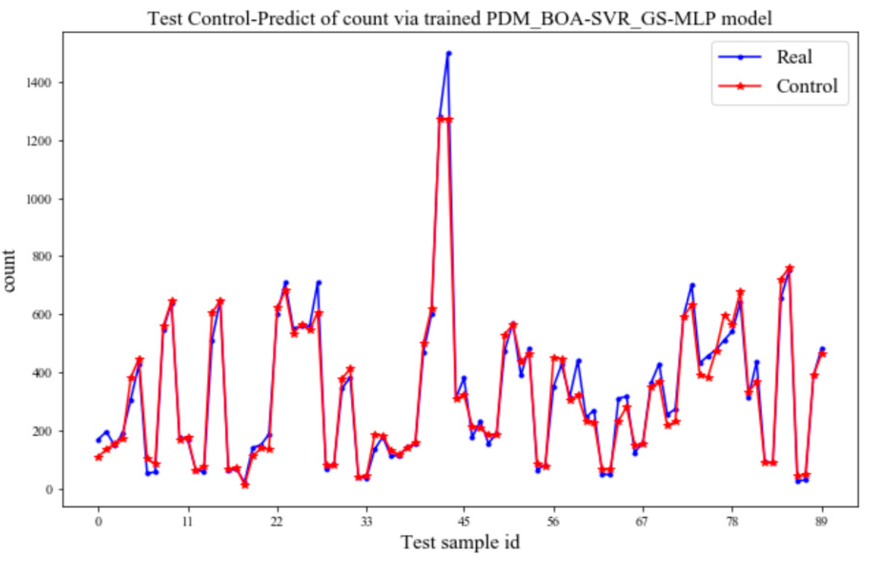 Processes 10 02037 g010