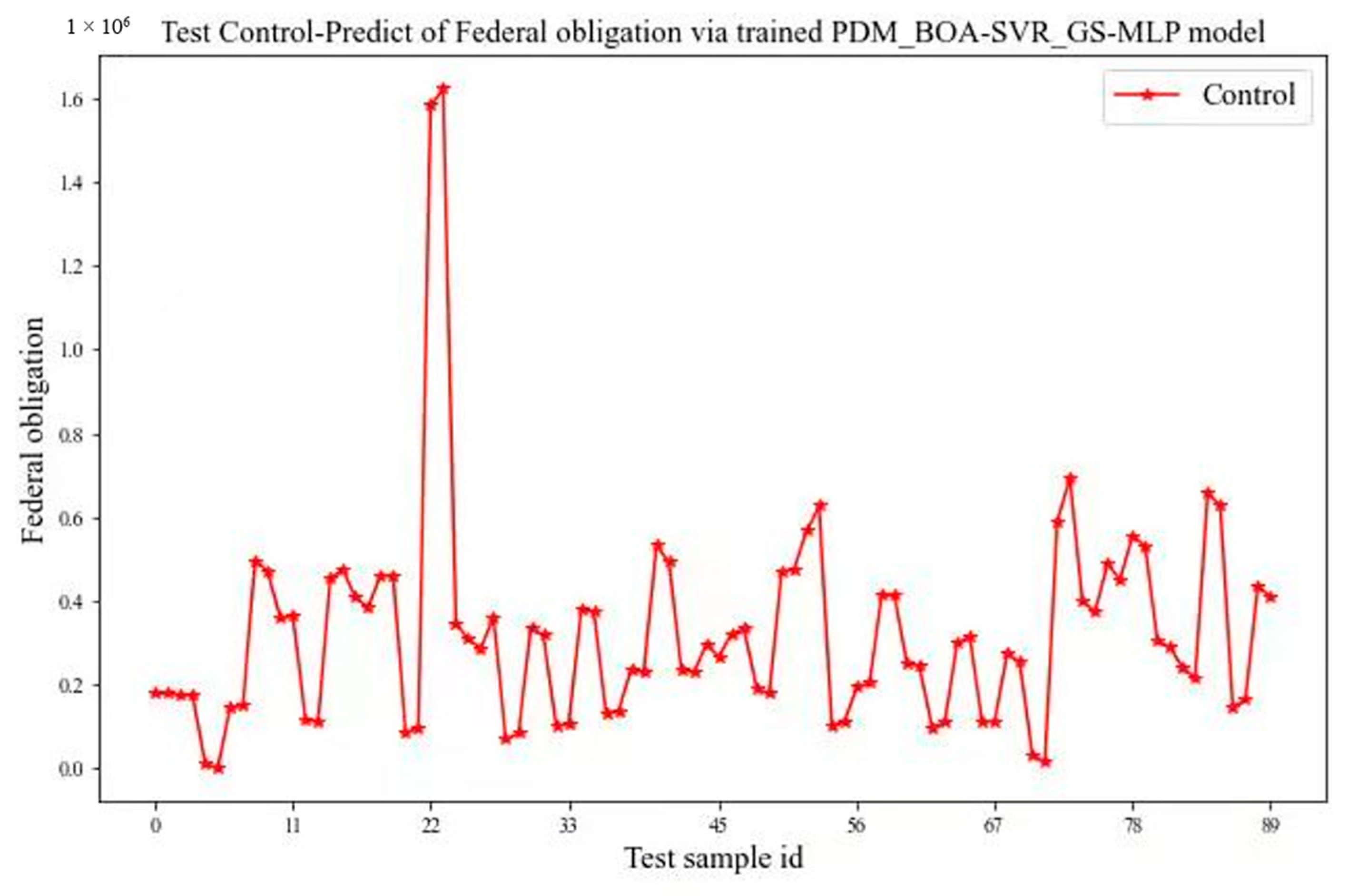 Processes 10 02037 g011