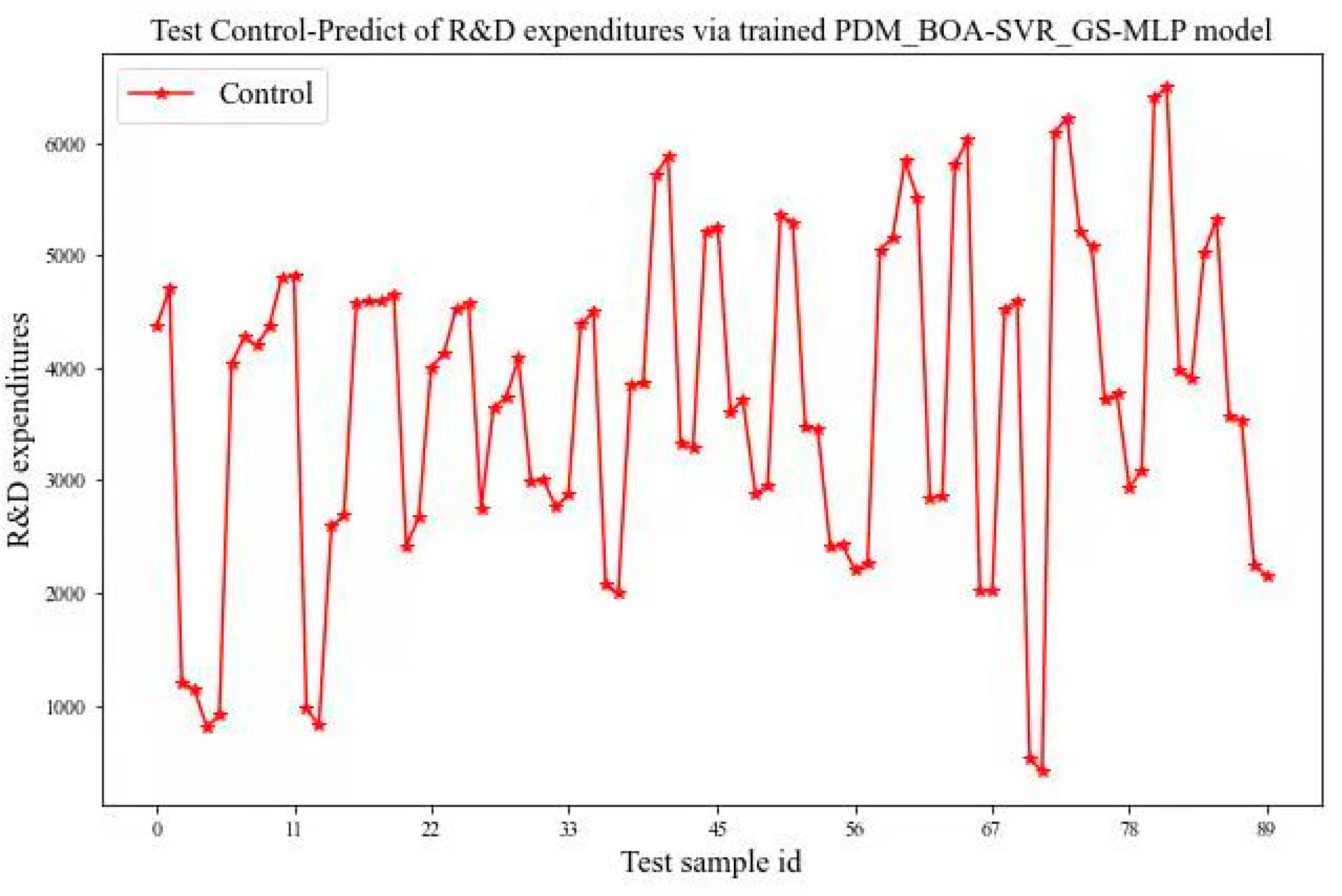 Processes 10 02037 g012
