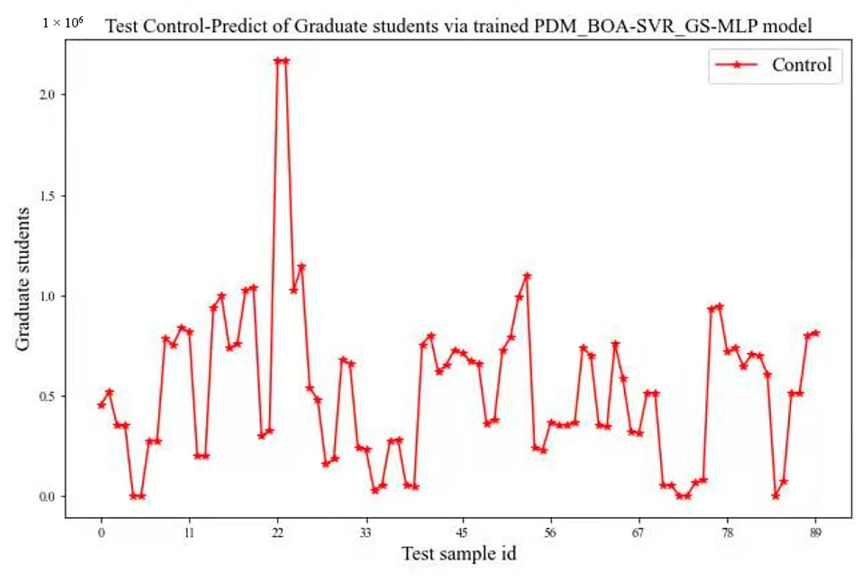 Processes 10 02037 g013