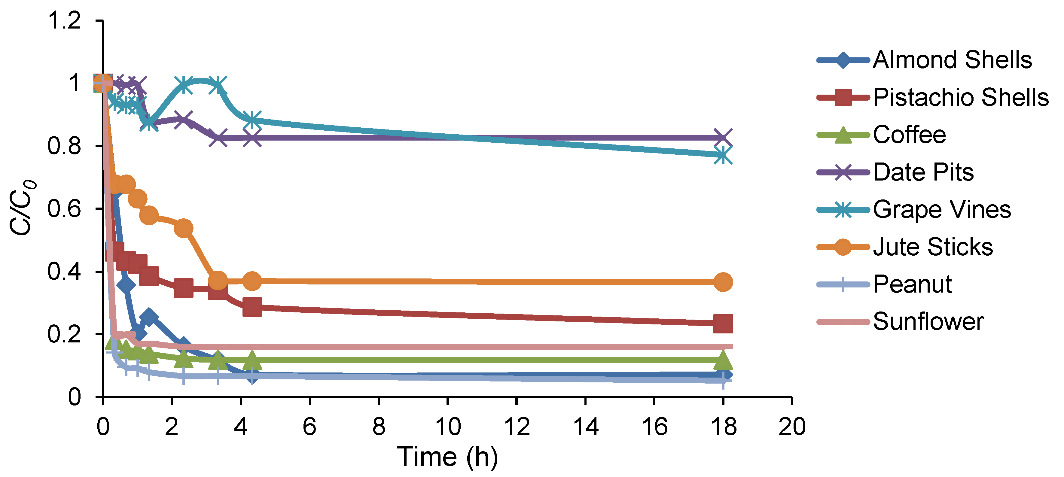 Processes 10 02039 g001