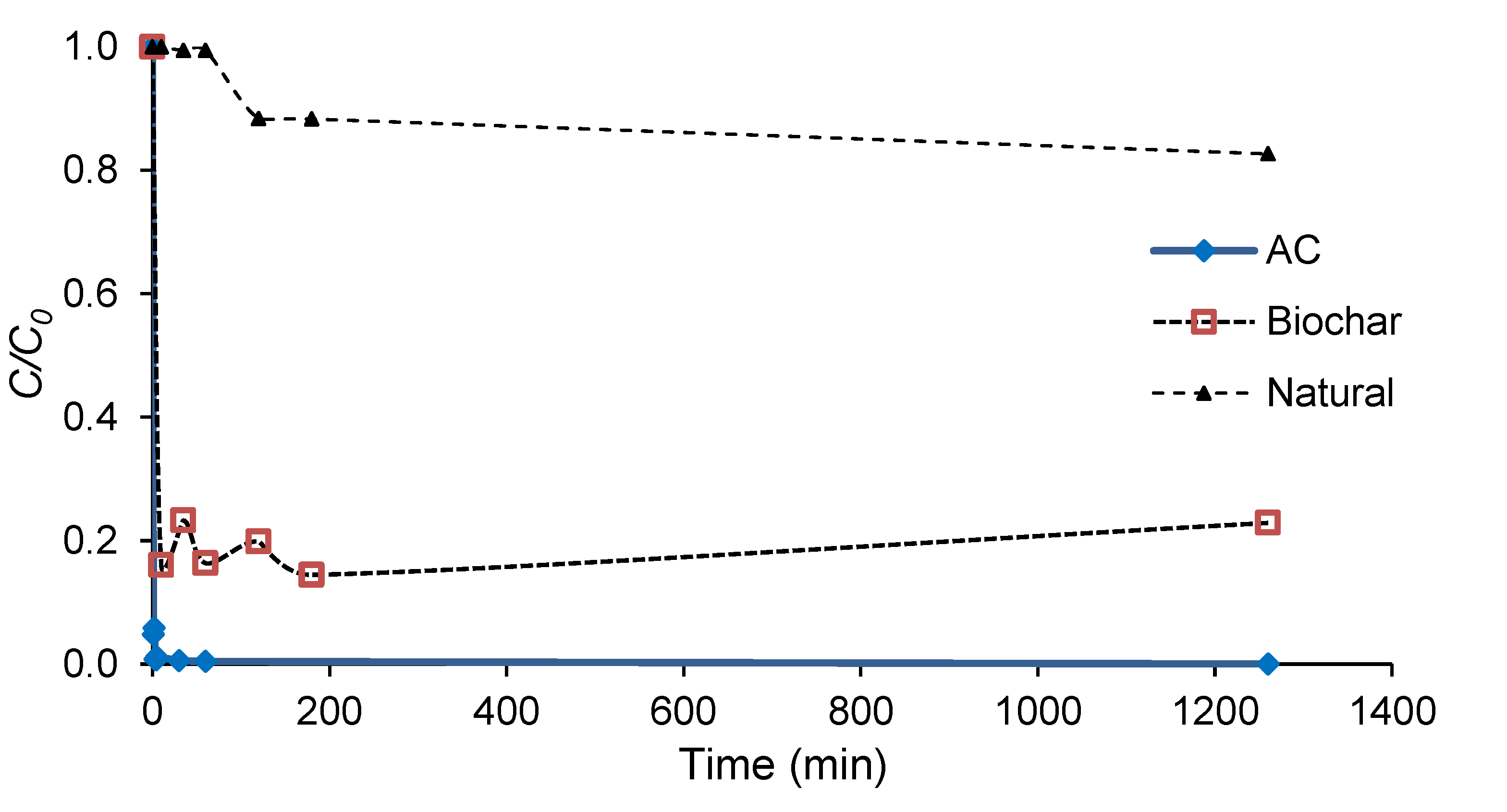 Processes 10 02039 g004