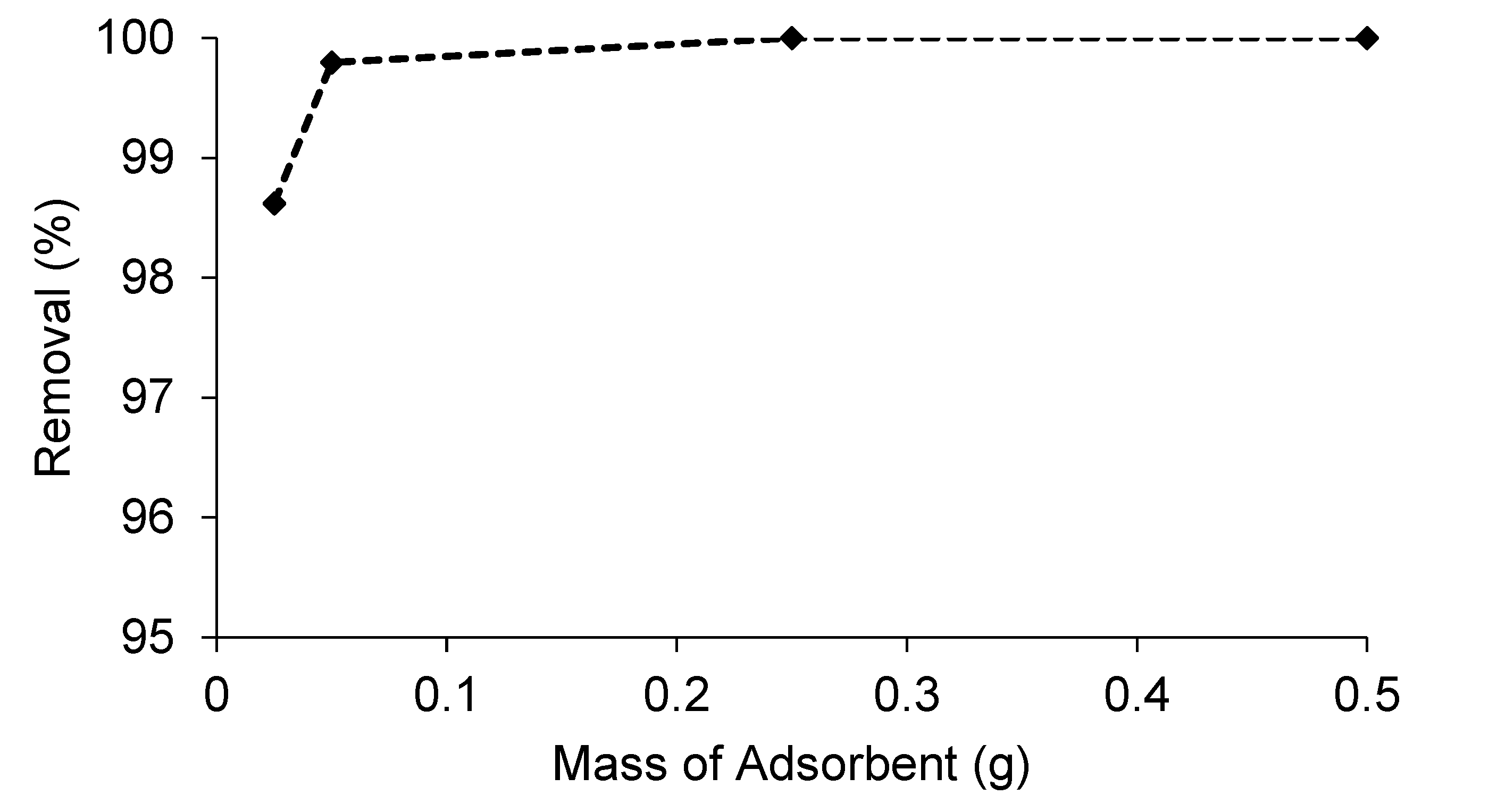 Processes 10 02039 g006