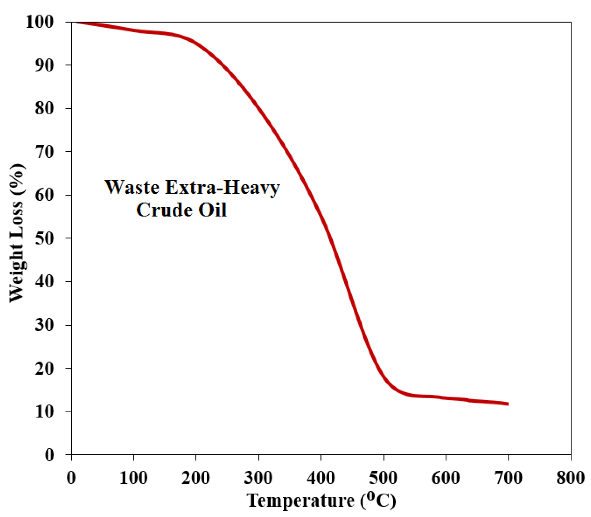 Processes 10 02077 g005