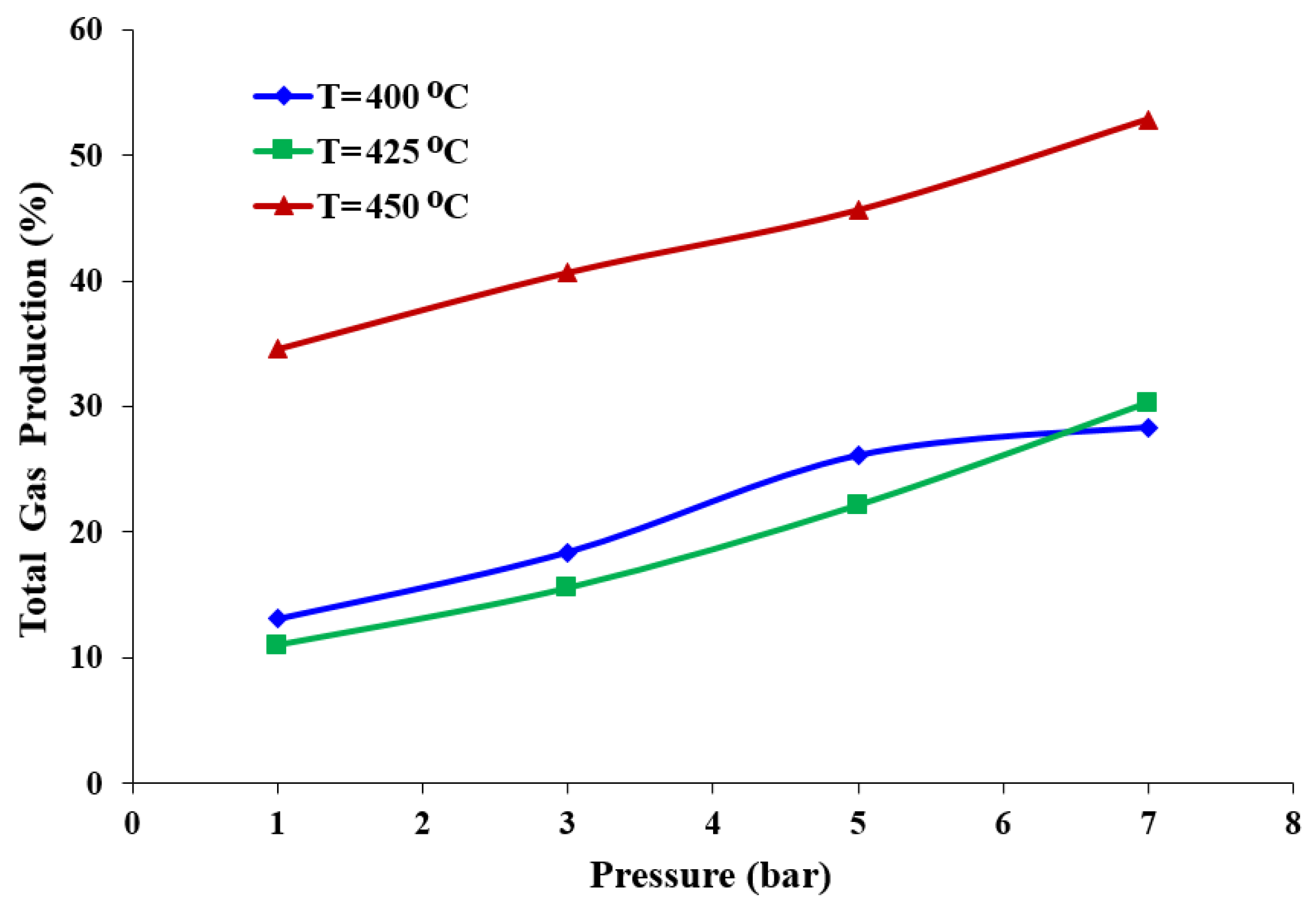 Processes 10 02077 g006