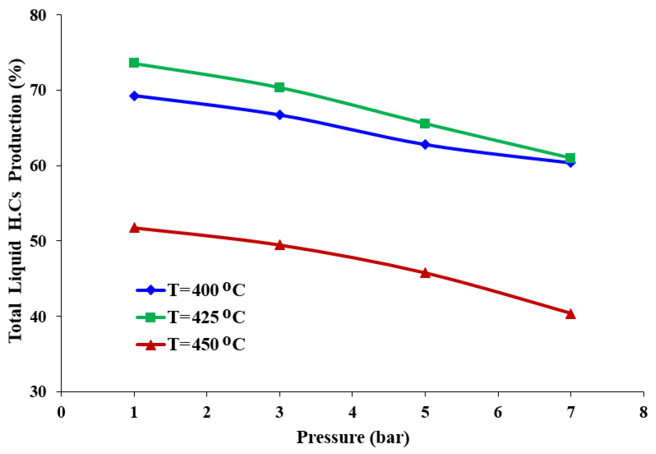 Processes 10 02077 g007