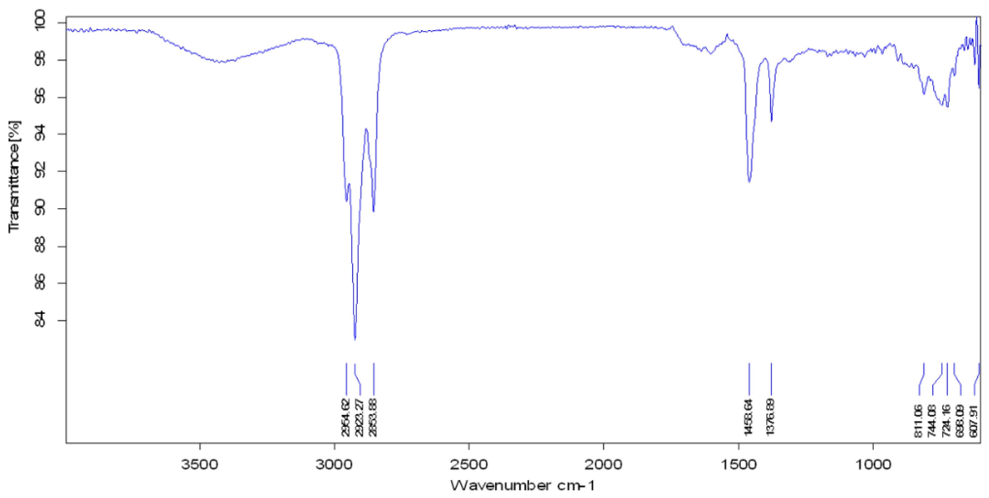 Processes 10 02077 g010