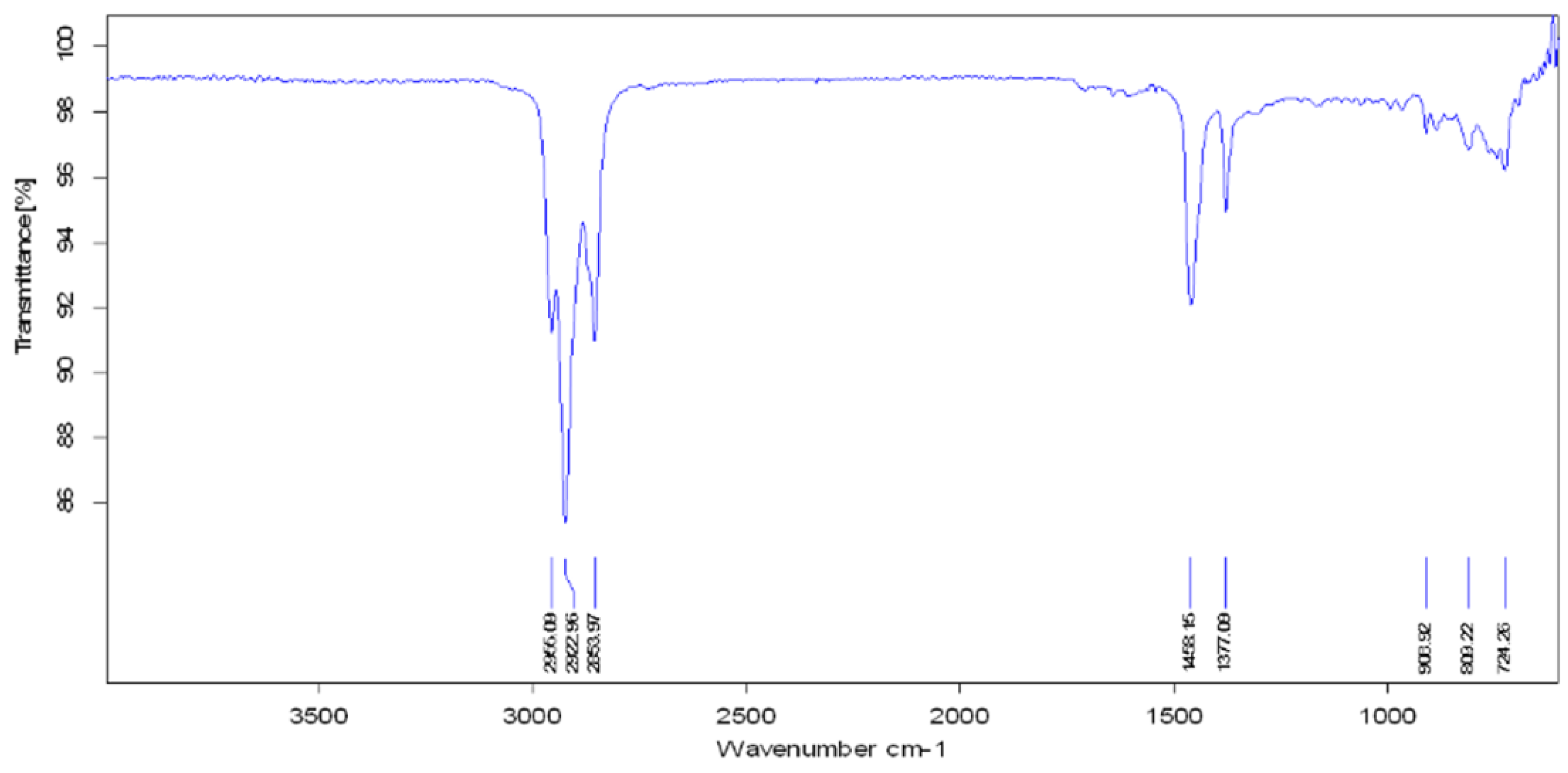 Processes 10 02077 g011
