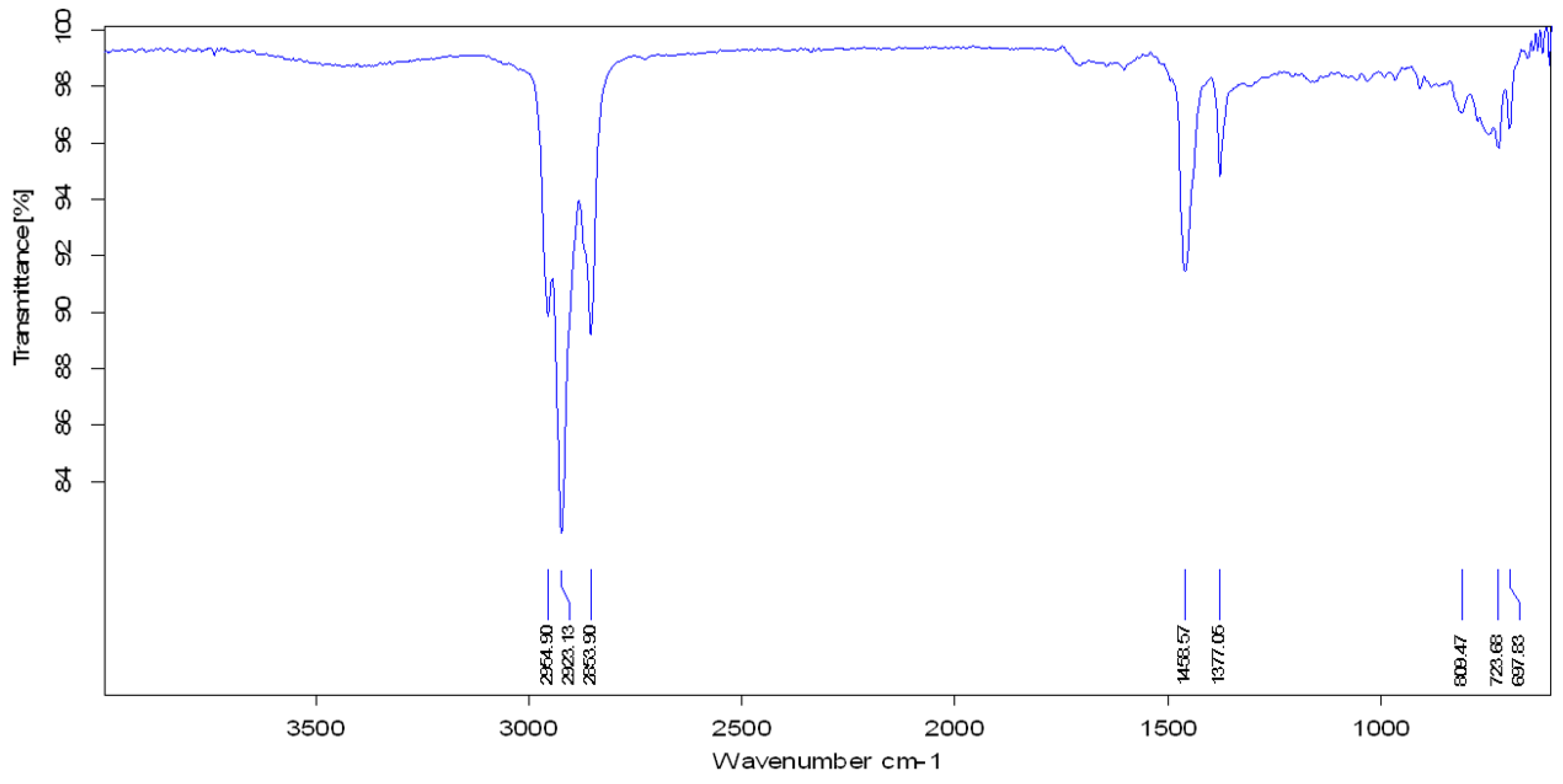 Processes 10 02077 g012