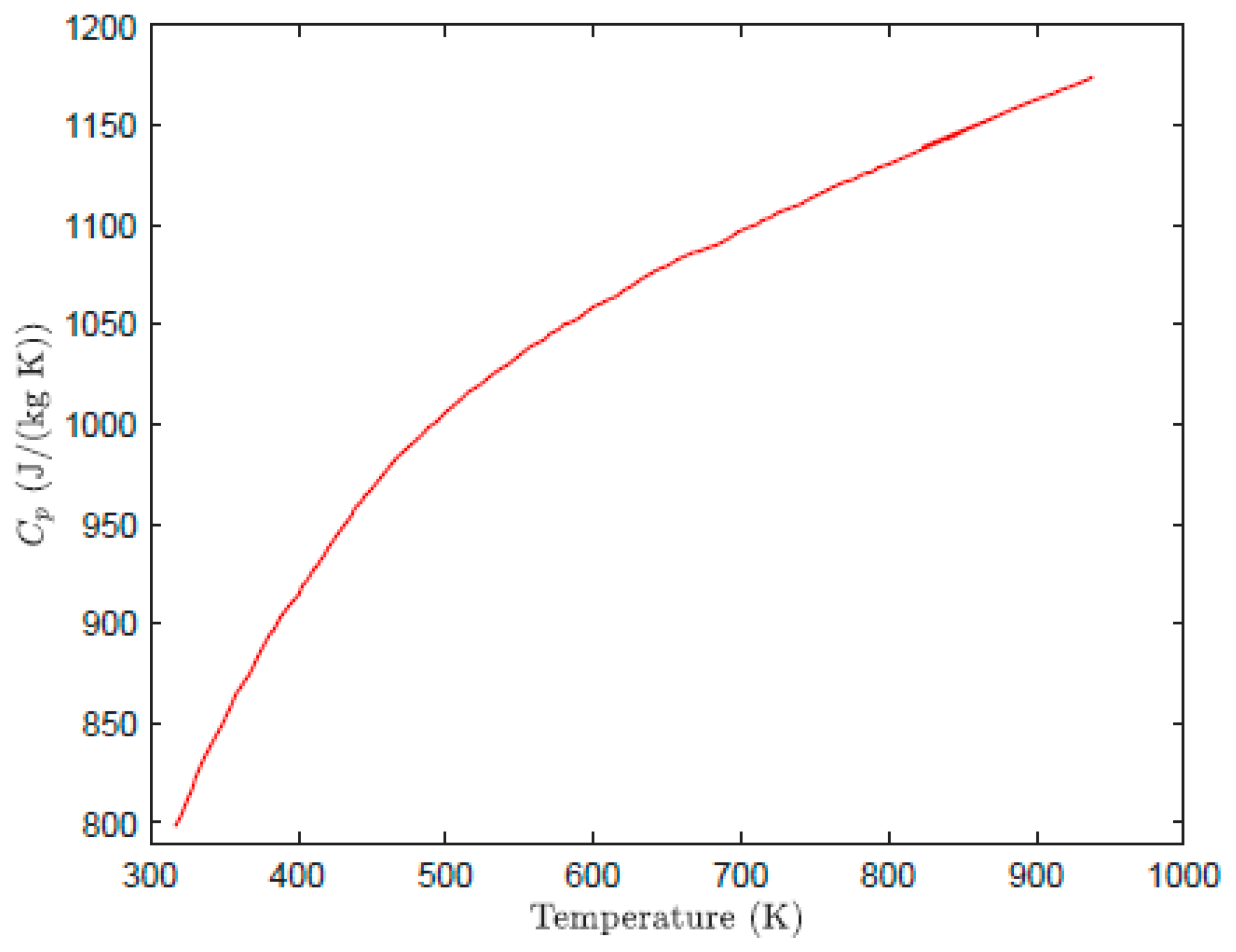 Processes 10 02144 g002