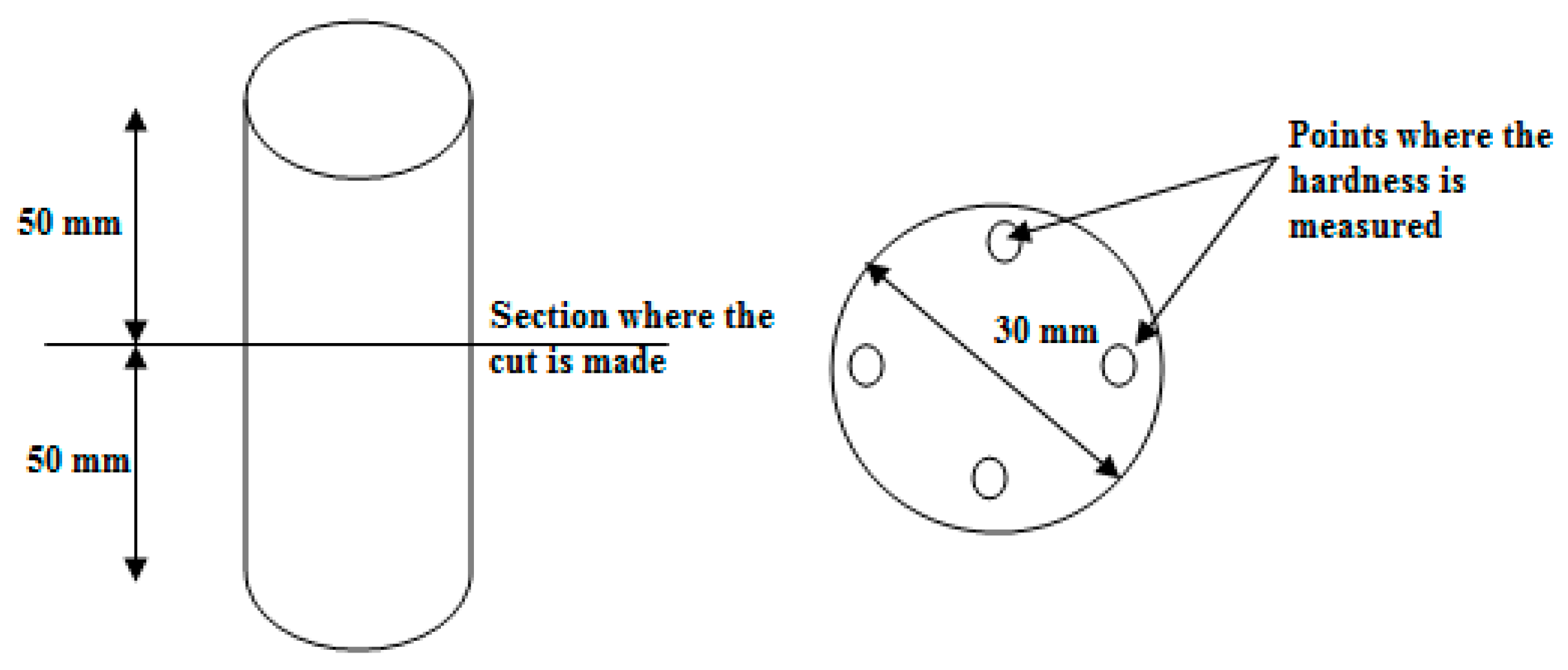 Processes 10 02144 g005