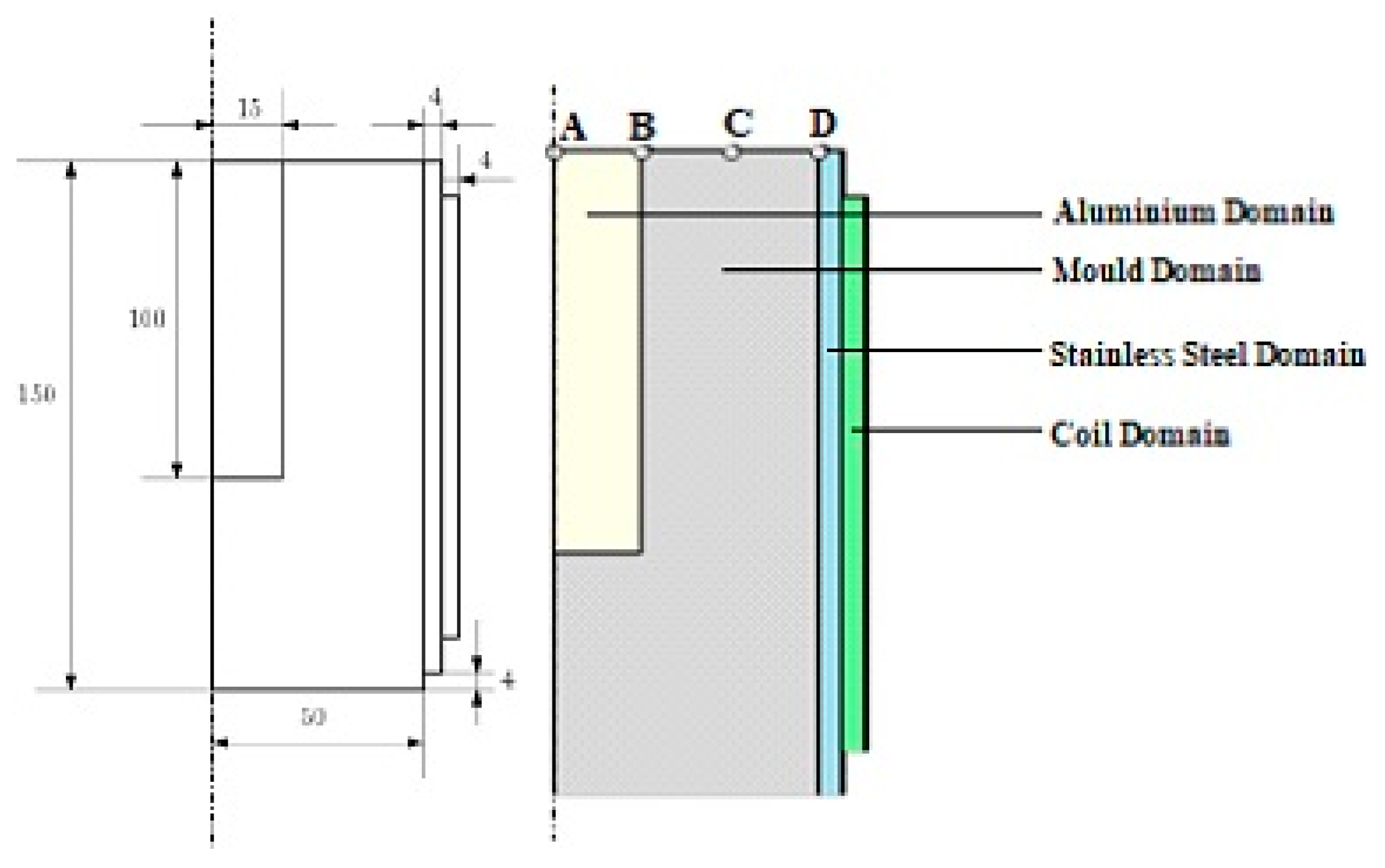 Processes 10 02144 g006