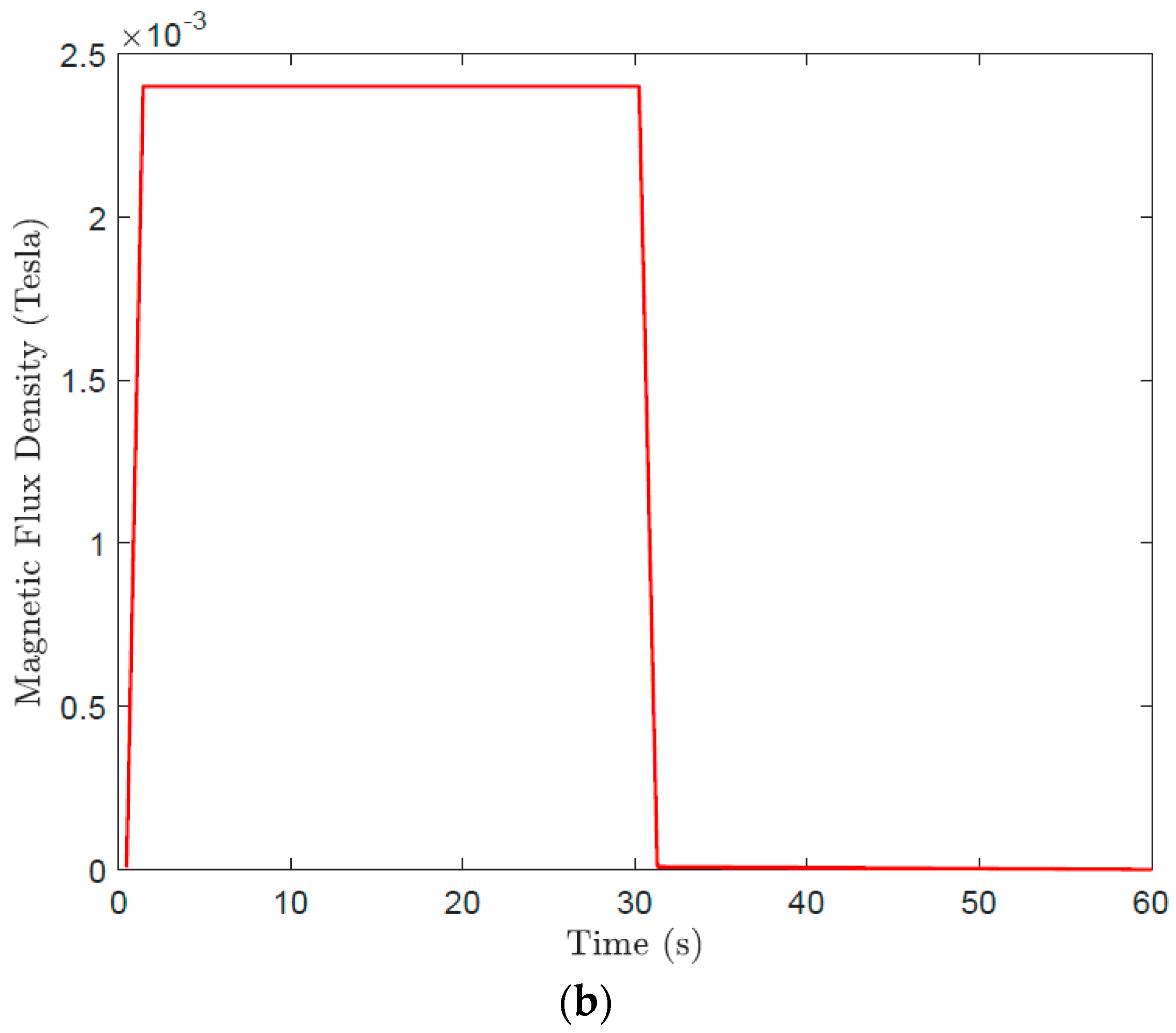 Processes 10 02144 g007b