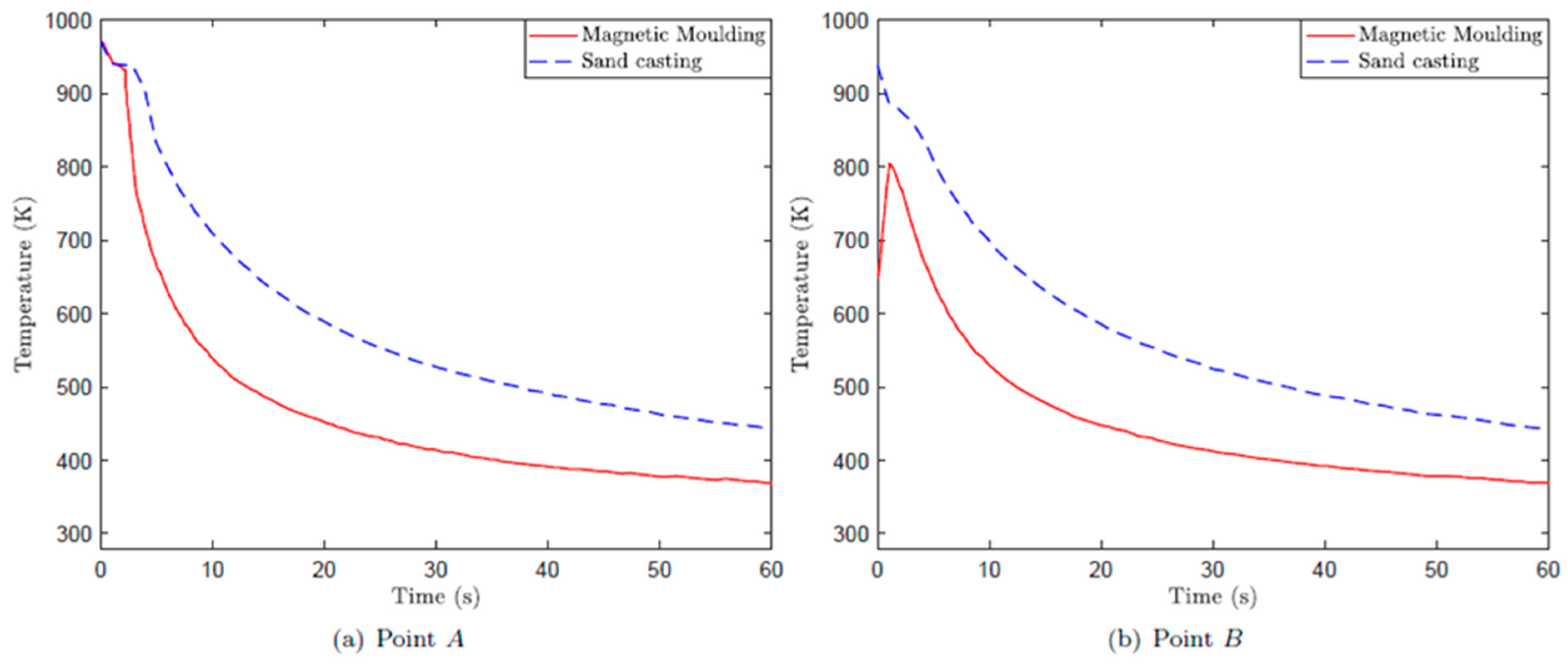 Processes 10 02144 g008a
